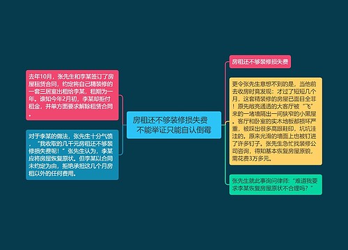 房租还不够装修损失费　不能举证只能自认倒霉