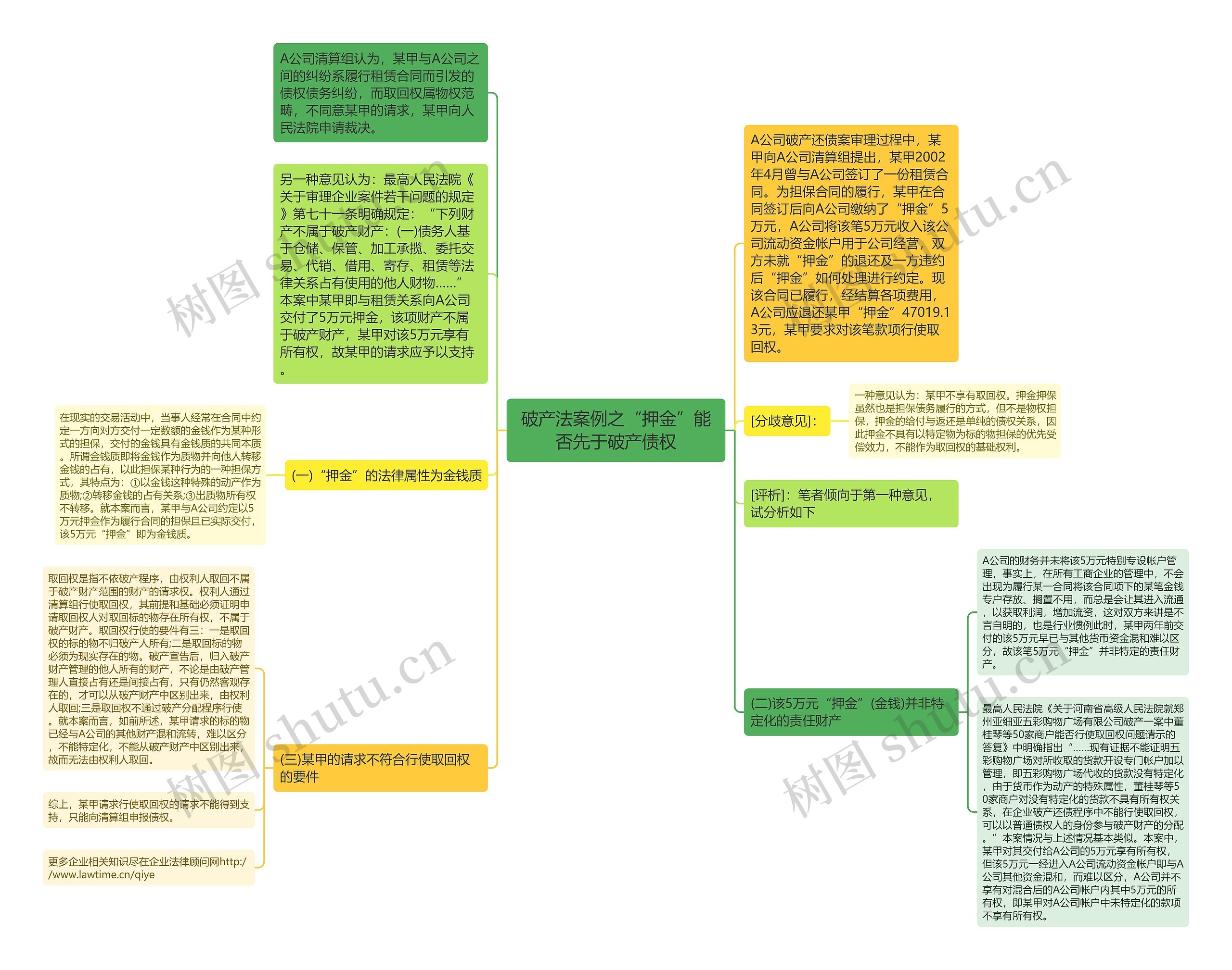 破产法案例之“押金”能否先于破产债权思维导图