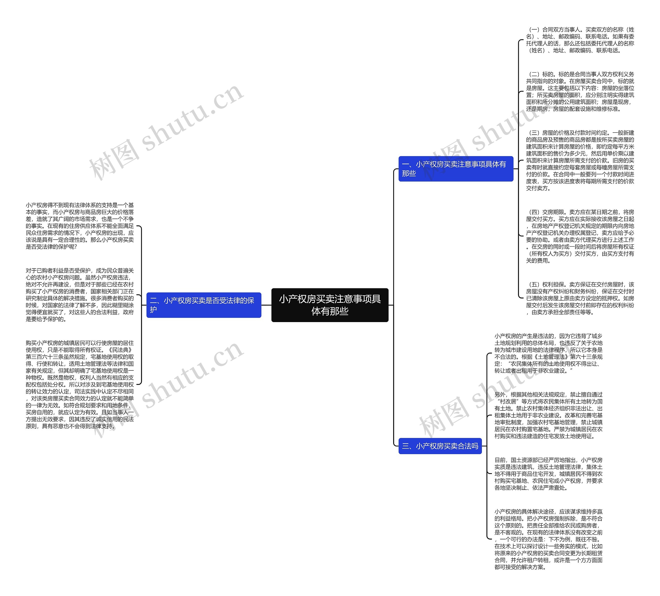 小产权房买卖注意事项具体有那些思维导图