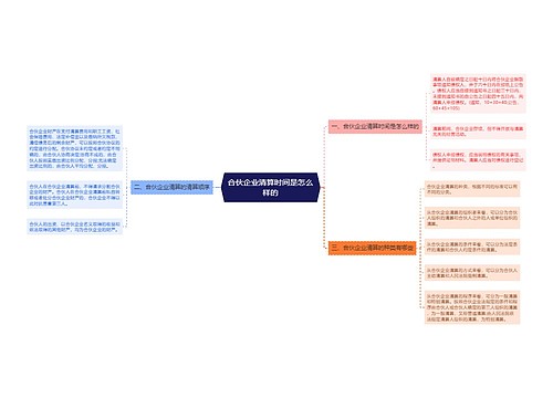 合伙企业清算时间是怎么样的