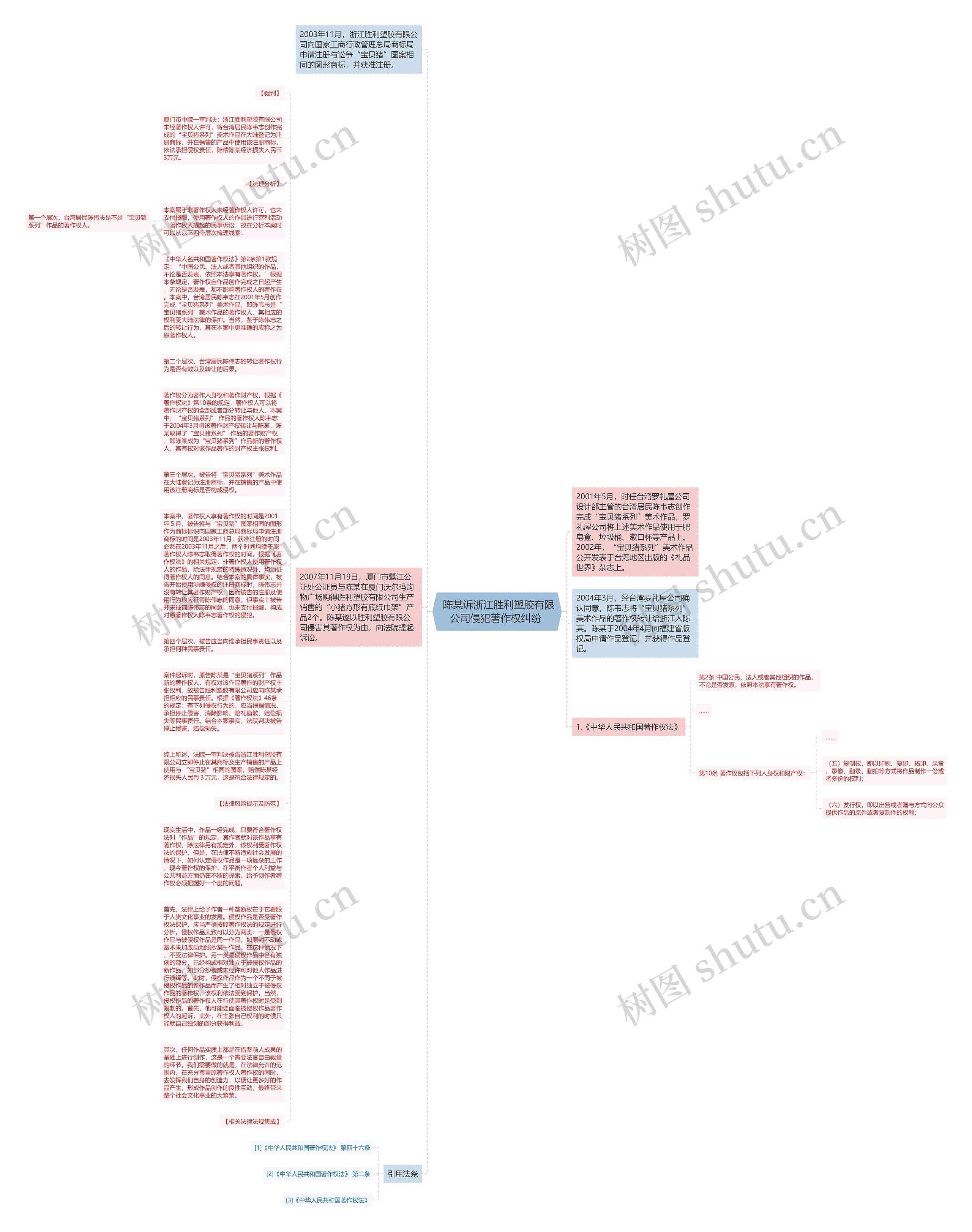  陈某诉浙江胜利塑胶有限公司侵犯著作权纠纷 