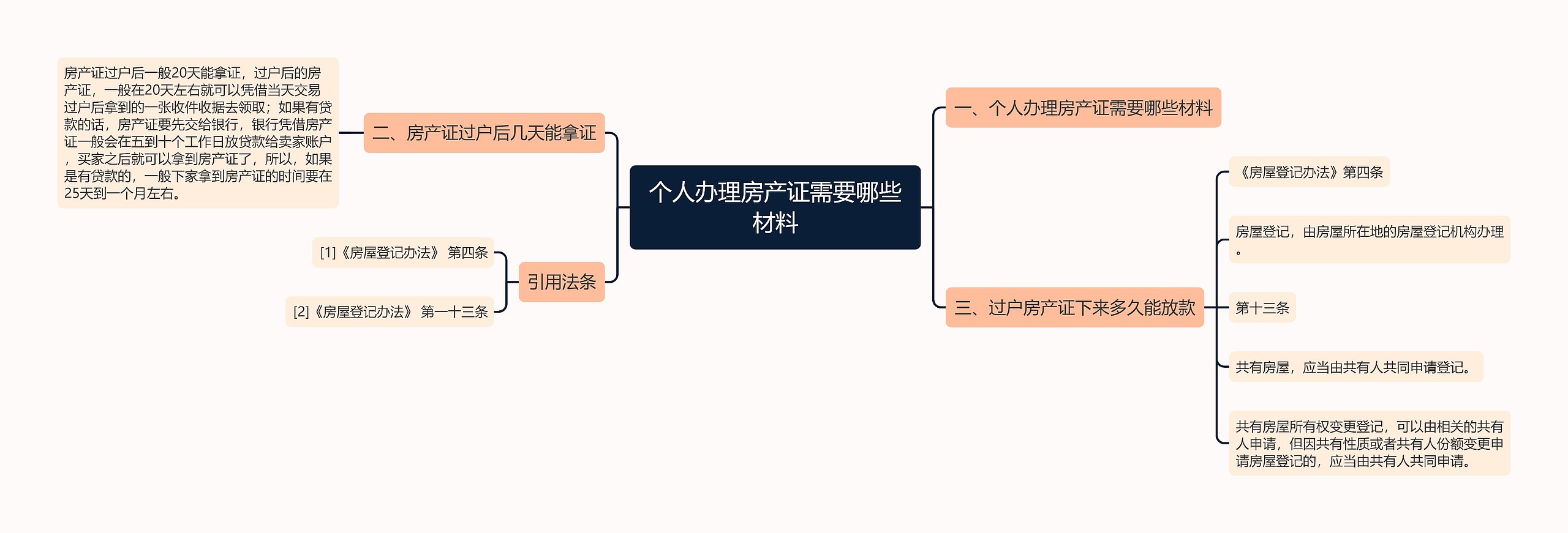 个人办理房产证需要哪些材料思维导图