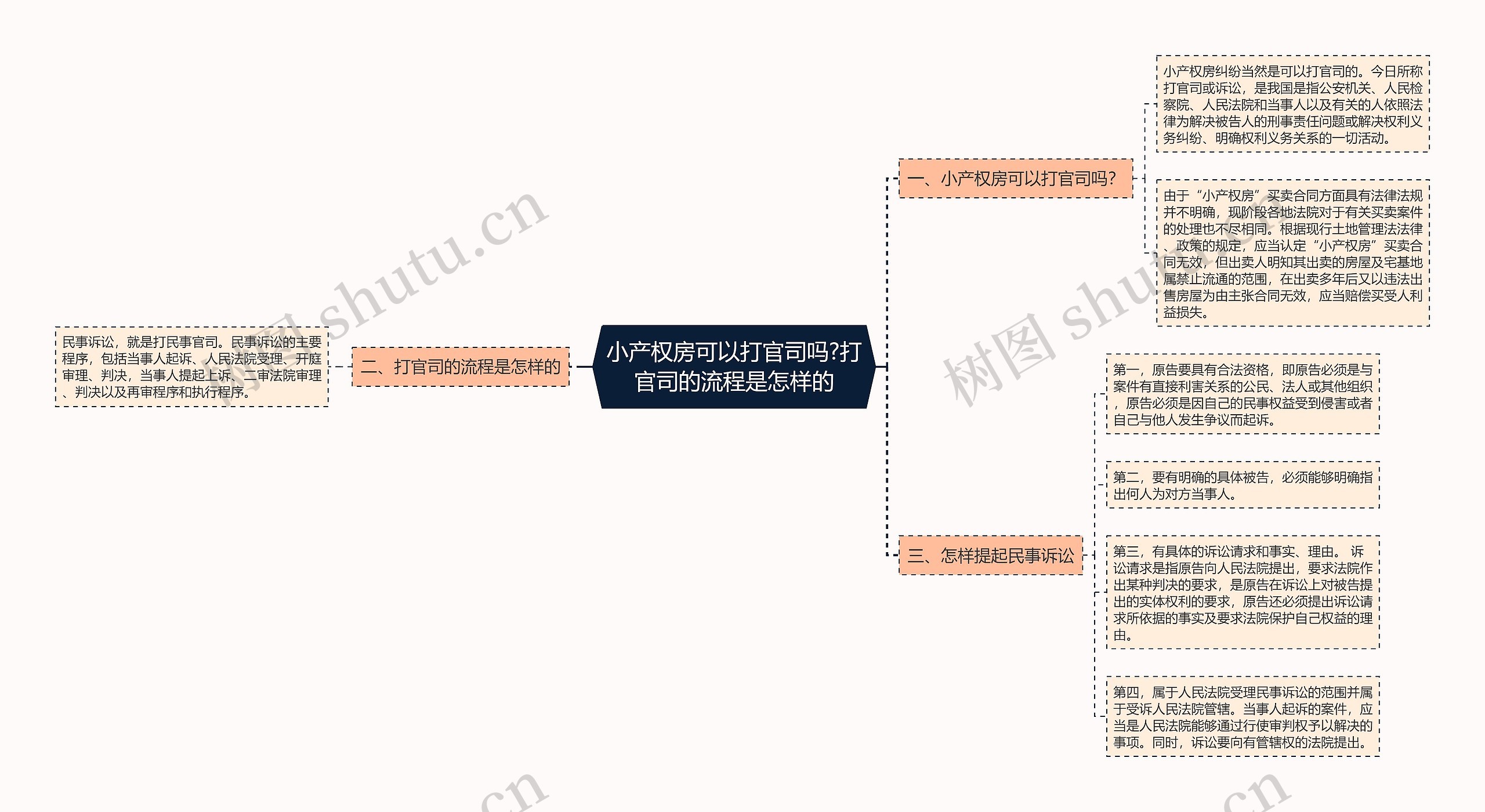 小产权房可以打官司吗?打官司的流程是怎样的