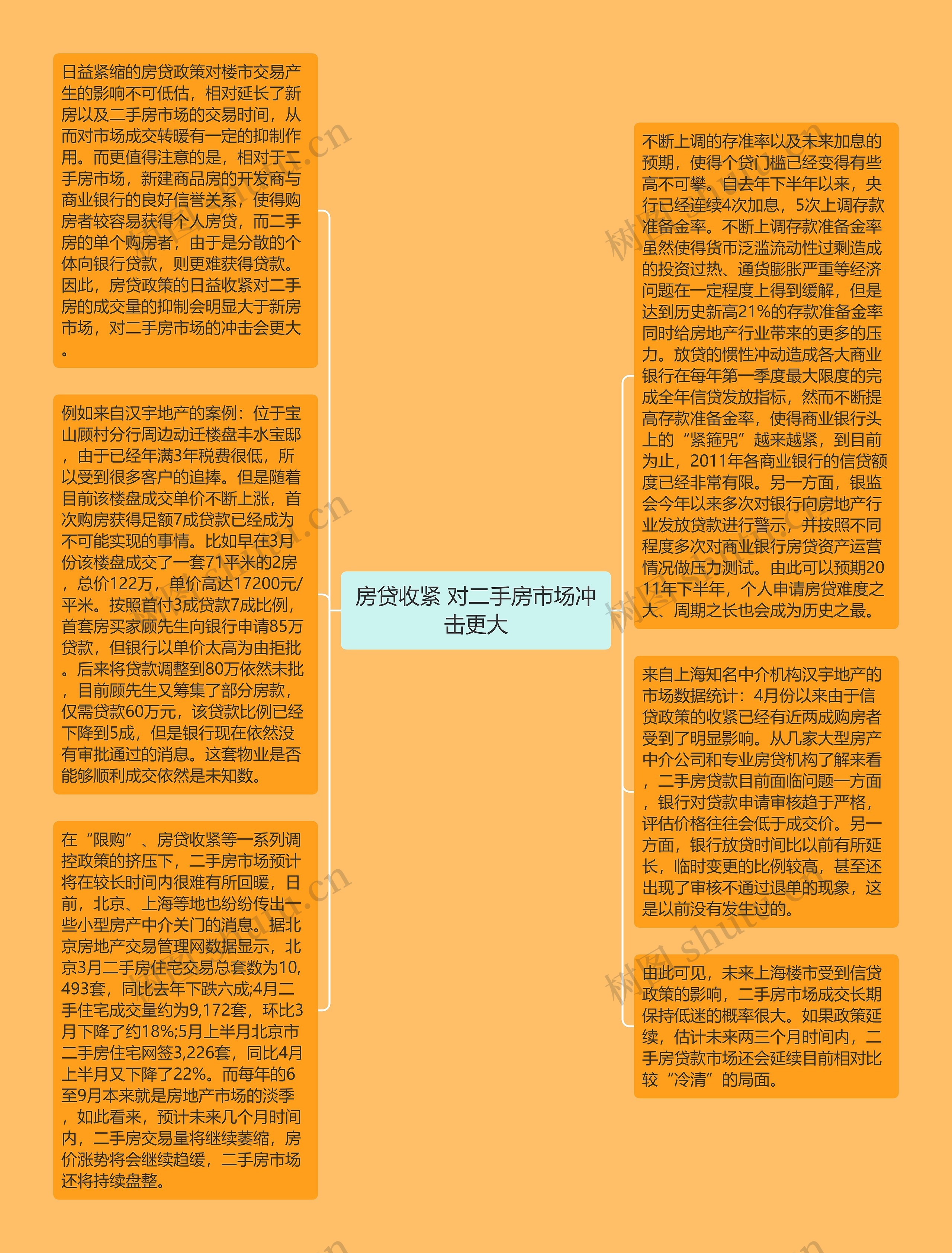 房贷收紧 对二手房市场冲击更大