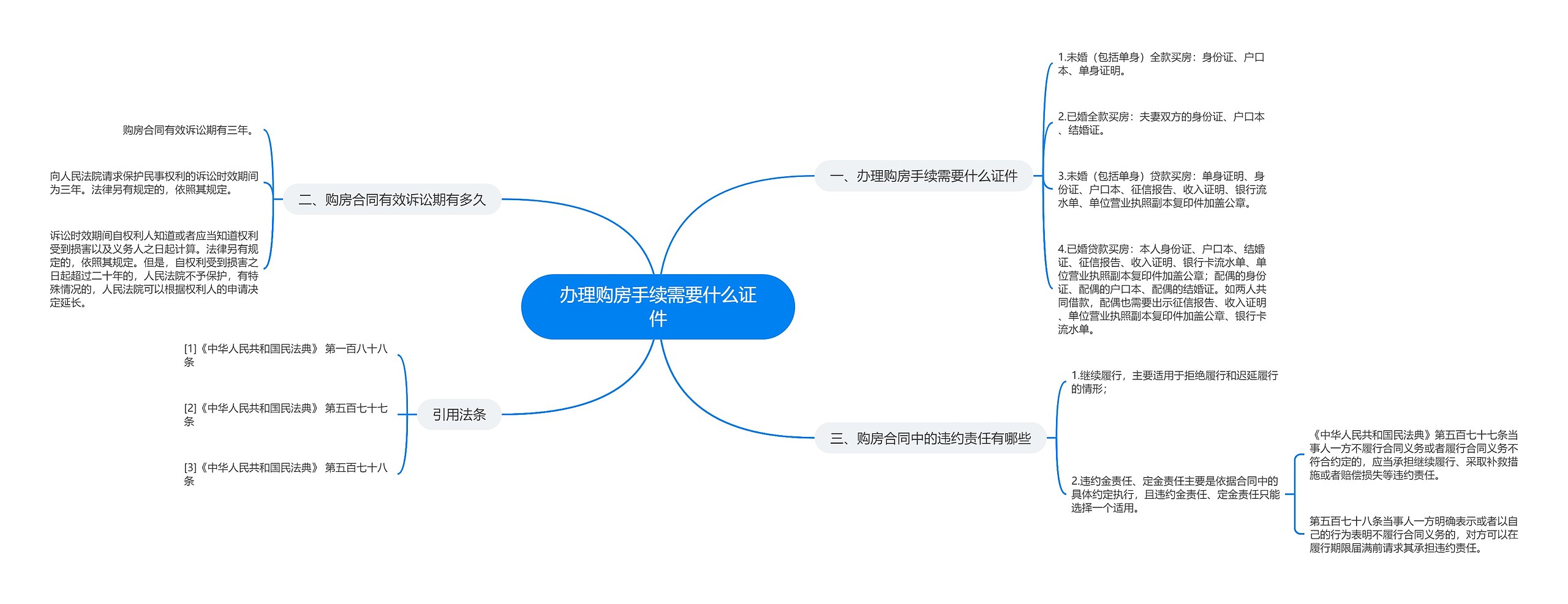 办理购房手续需要什么证件