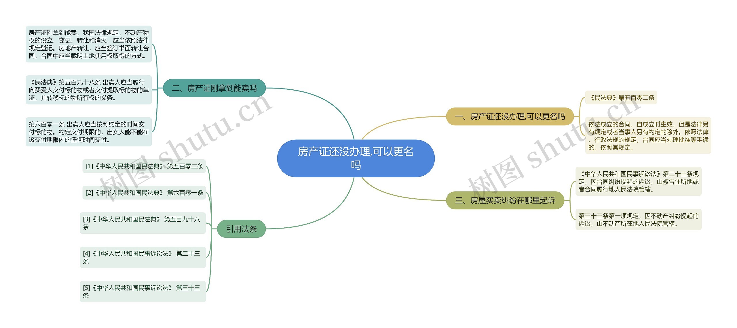 房产证还没办理,可以更名吗