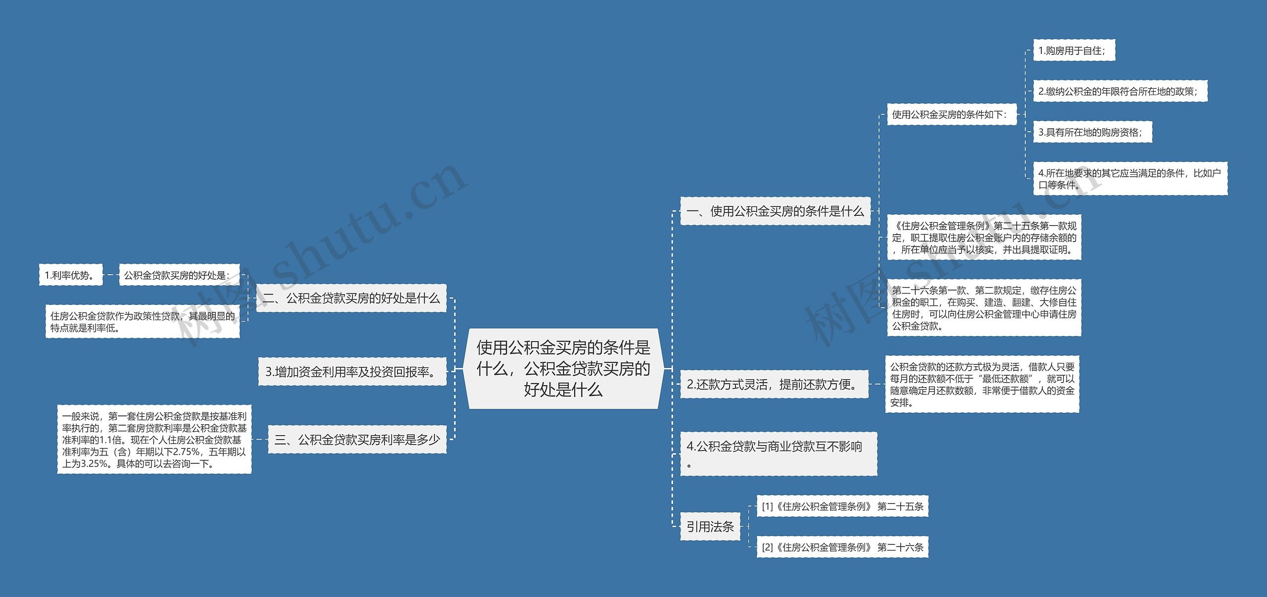 使用公积金买房的条件是什么，公积金贷款买房的好处是什么