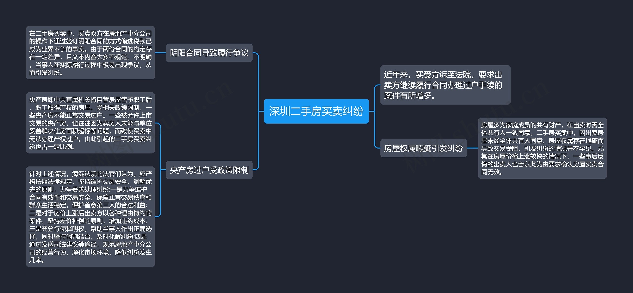 深圳二手房买卖纠纷