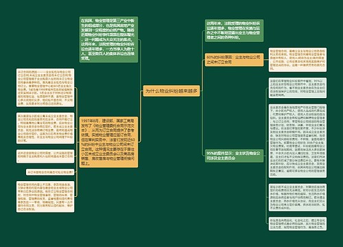 为什么物业纠纷越来越多