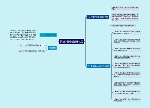 网络作品侵权责任认定