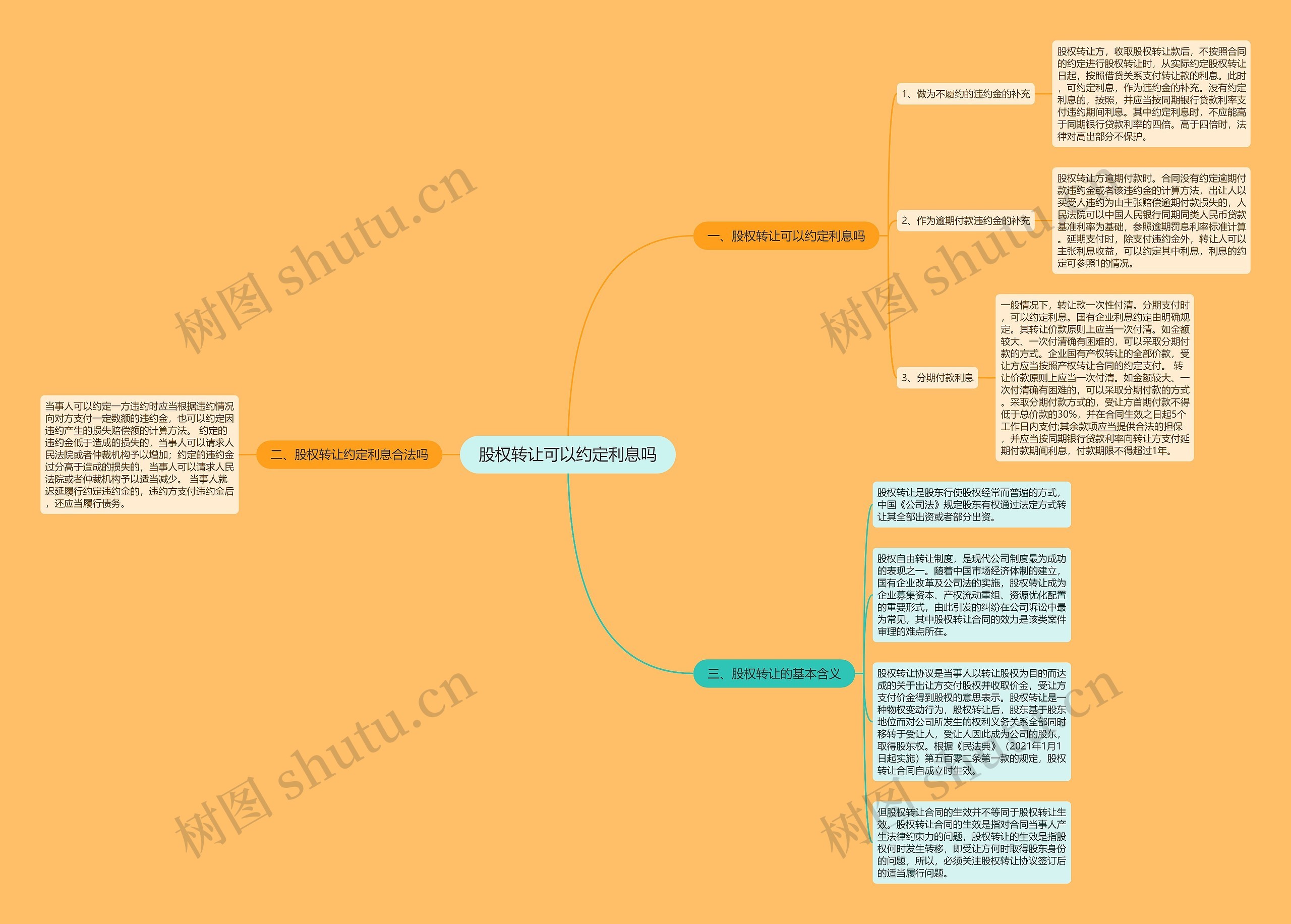 股权转让可以约定利息吗思维导图