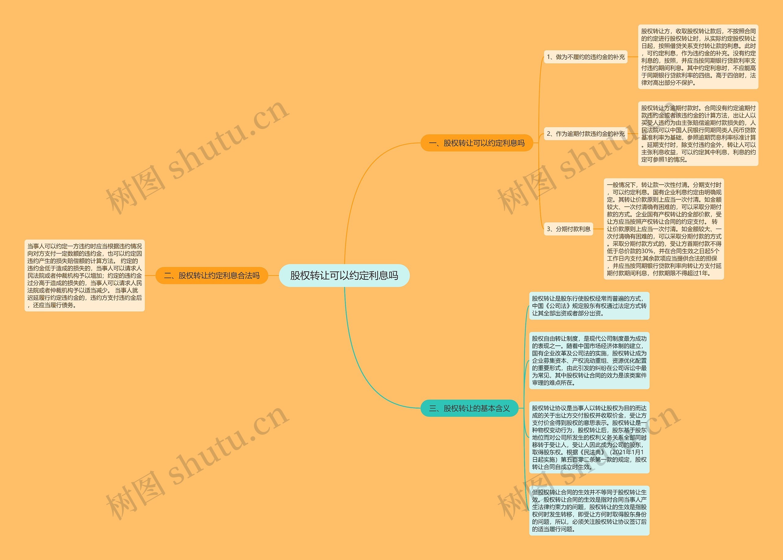股权转让可以约定利息吗 股权转让可以约定利息吗