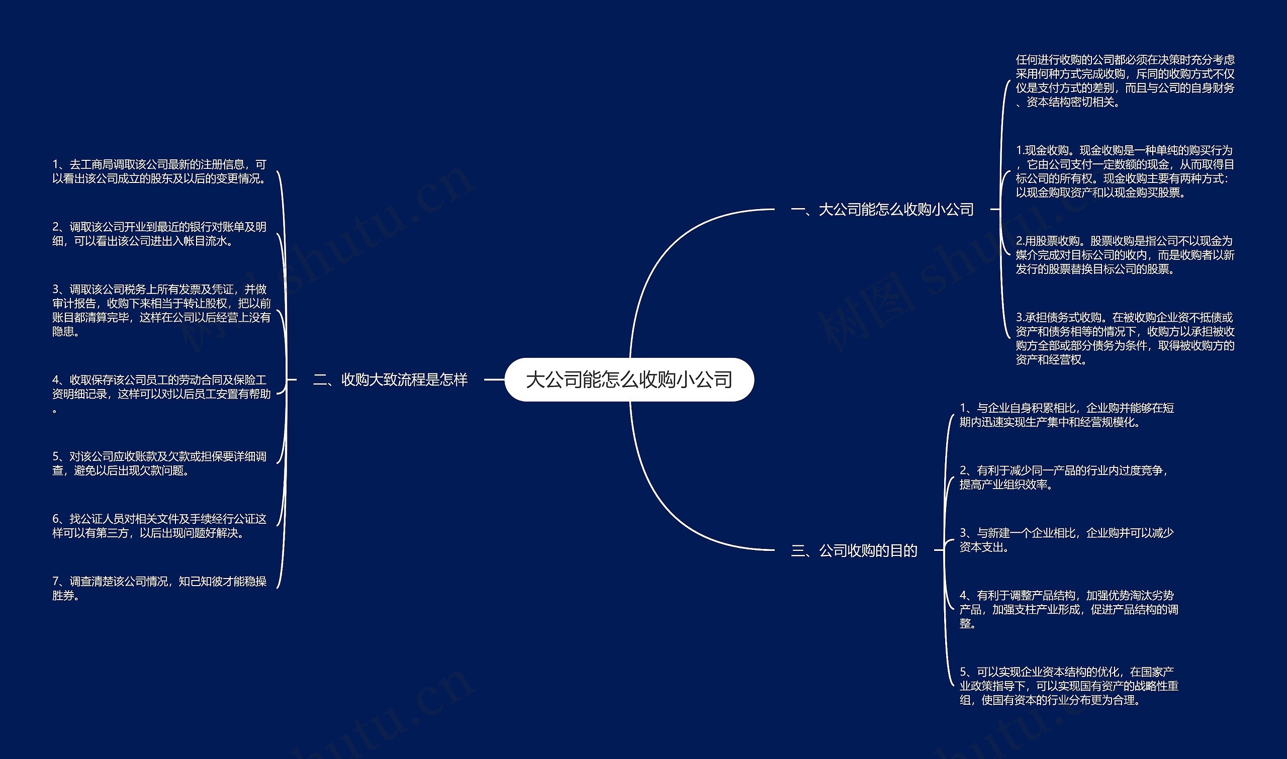 大公司能怎么收购小公司思维导图