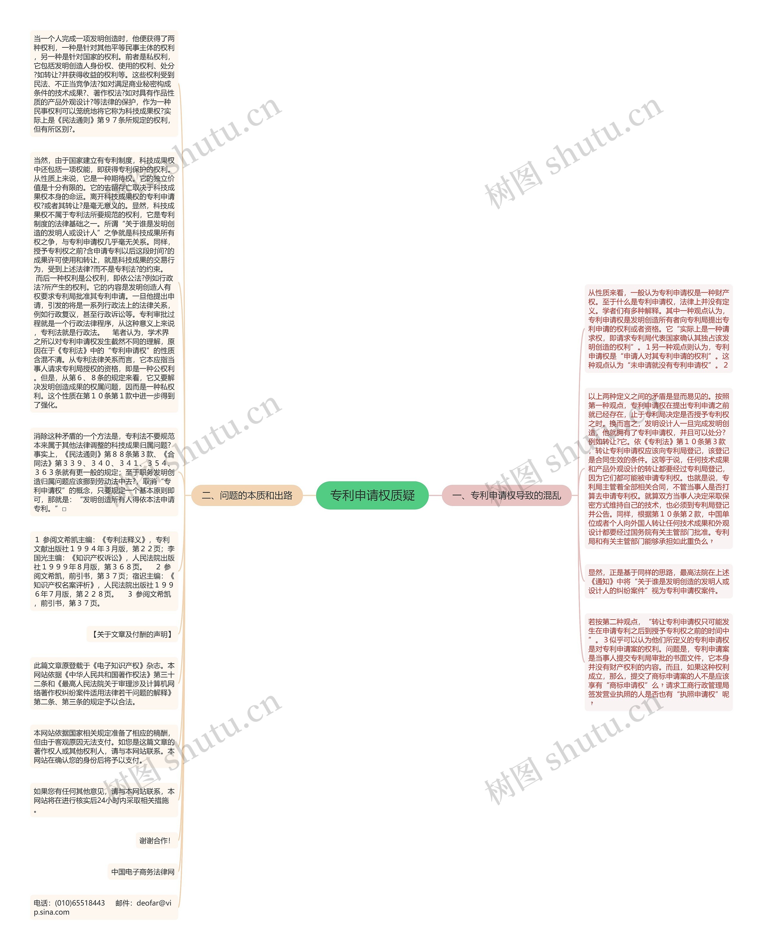 专利申请权质疑思维导图