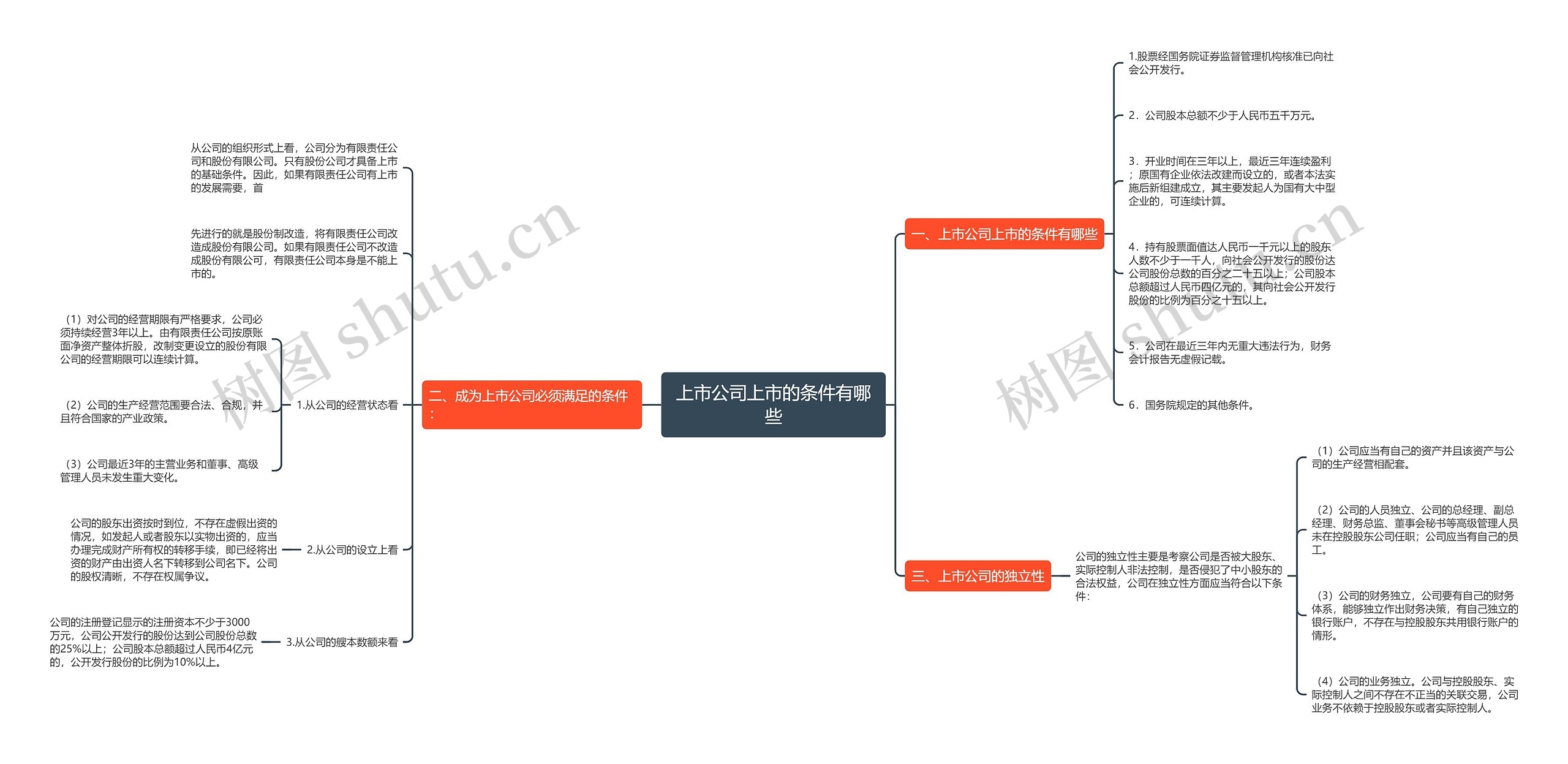 上市公司上市的条件有哪些 上市公司上市的条件有哪些
