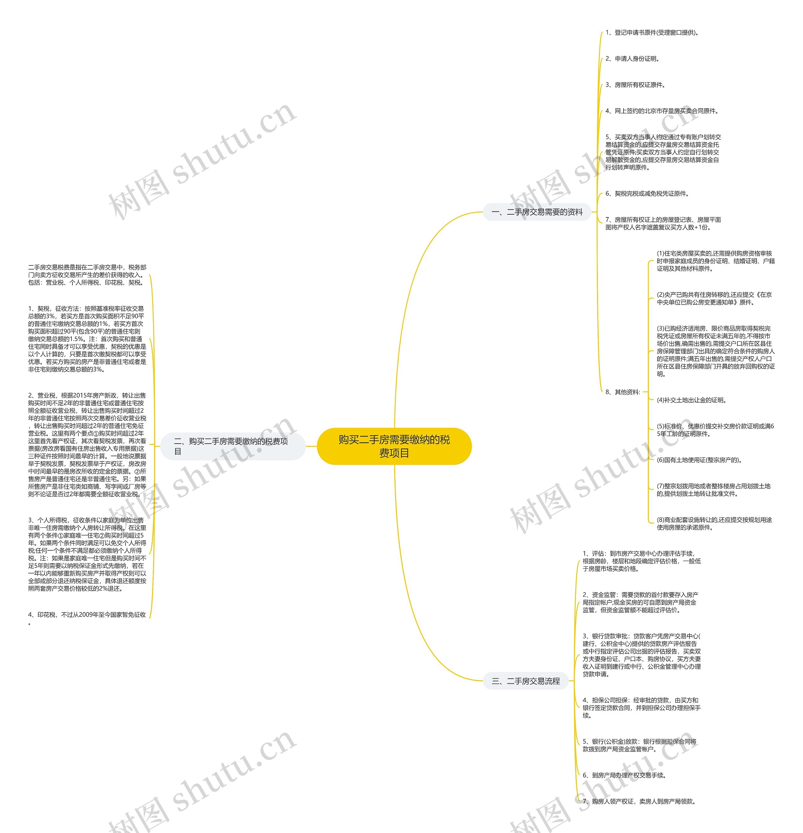 购买二手房需要缴纳的税费项目 购买二手房需要缴纳的税费项目