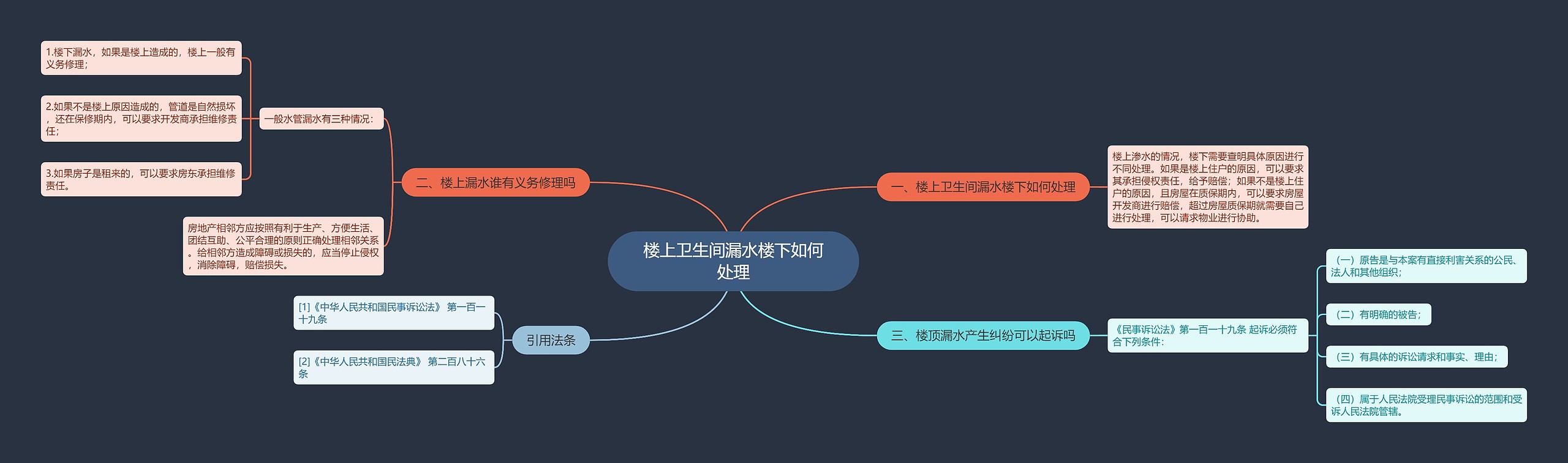 楼上卫生间漏水楼下如何处理