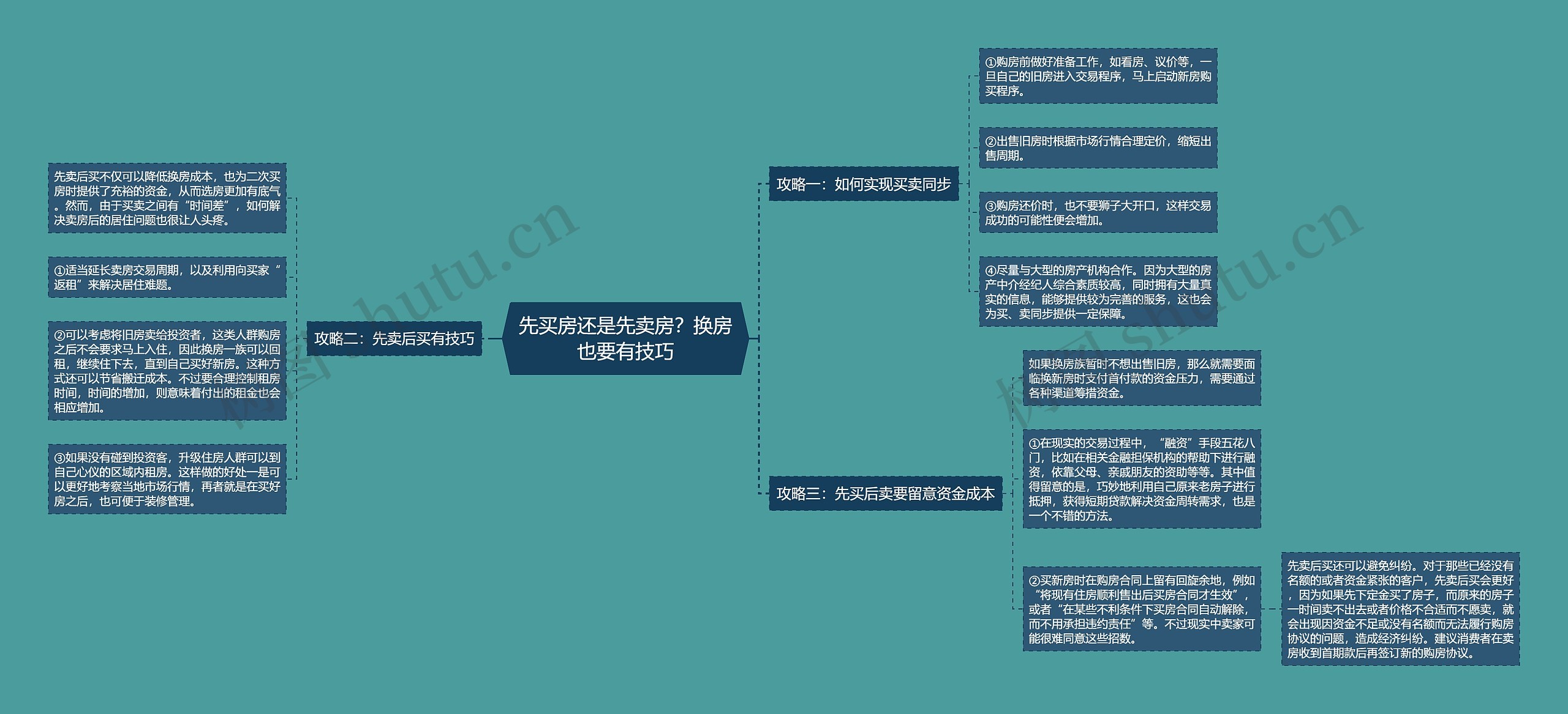 先买房还是先卖房？换房也要有技巧