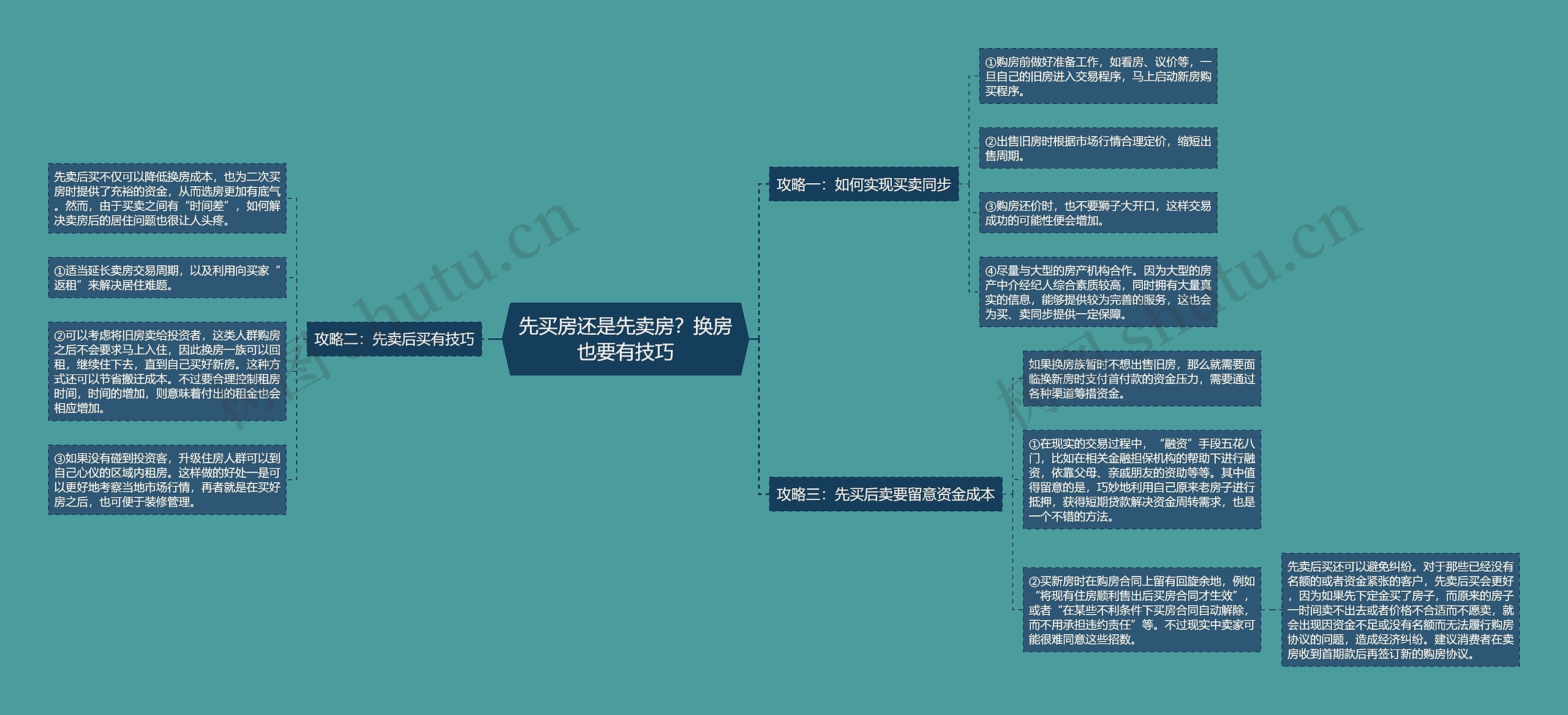 先买房还是先卖房？换房也要有技巧