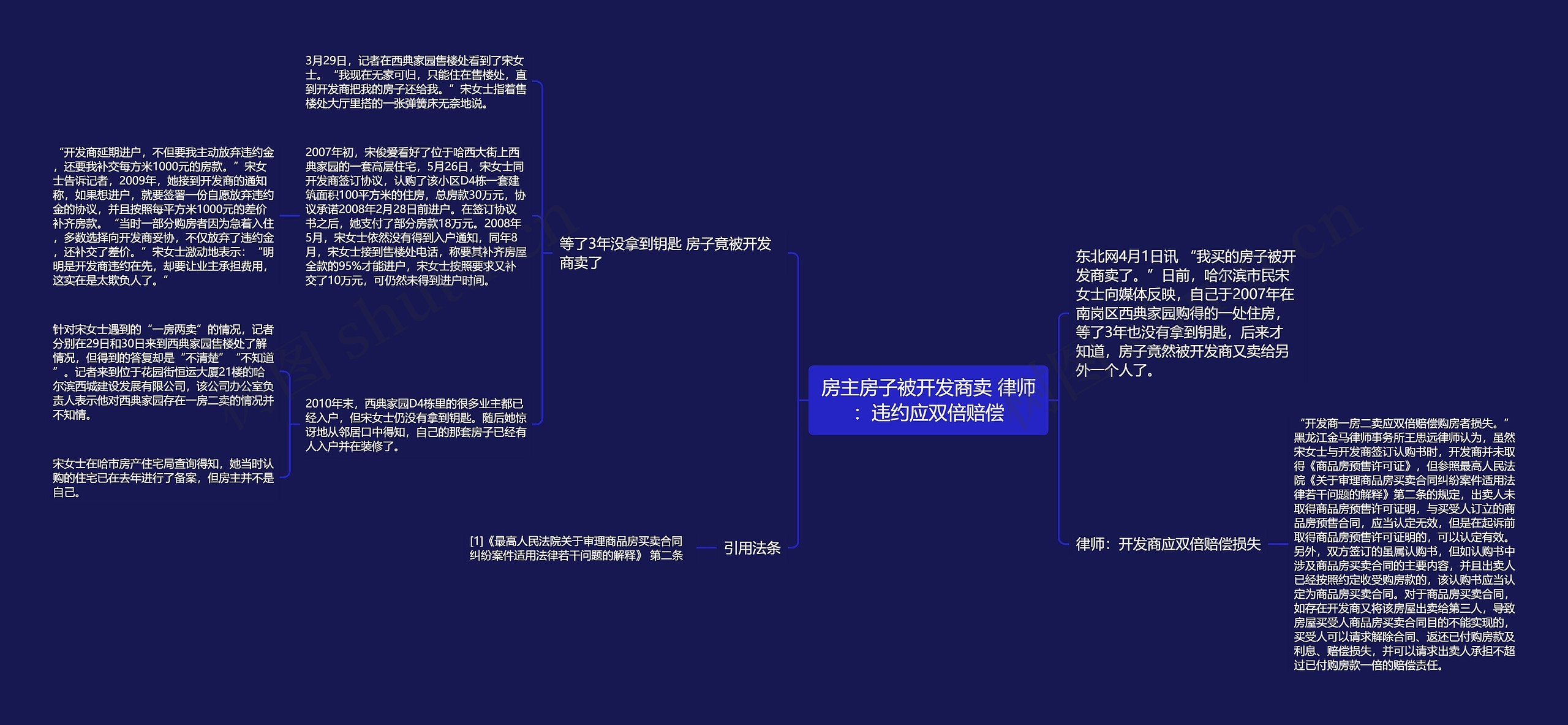 房主房子被开发商卖 律师：违约应双倍赔偿