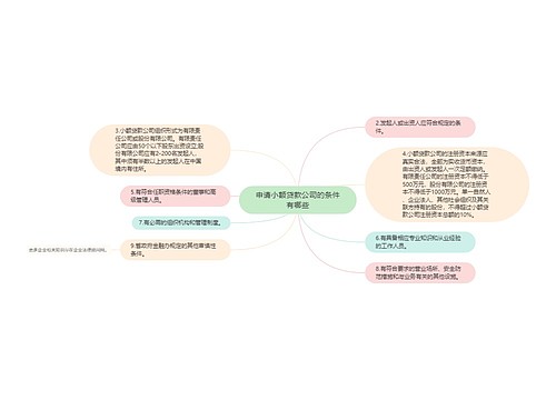 申请小额贷款公司的条件有哪些