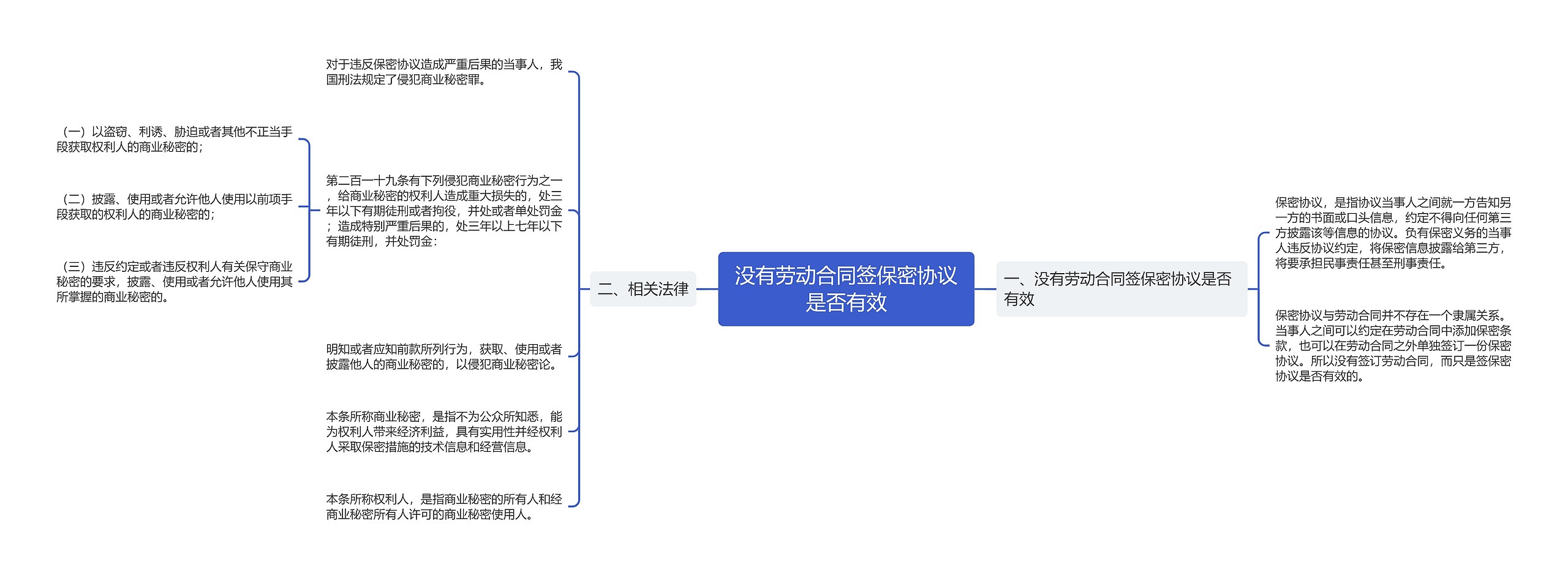 没有劳动合同签保密协议是否有效