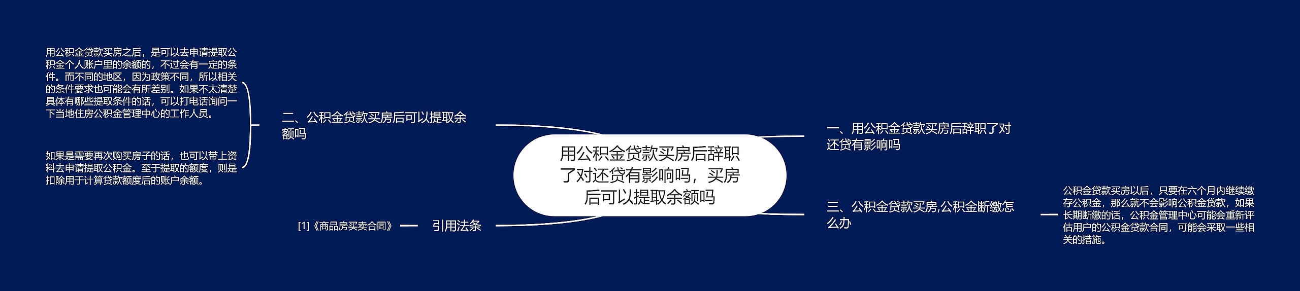 用公积金贷款买房后辞职了对还贷有影响吗，买房后可以提取余额吗思维导图