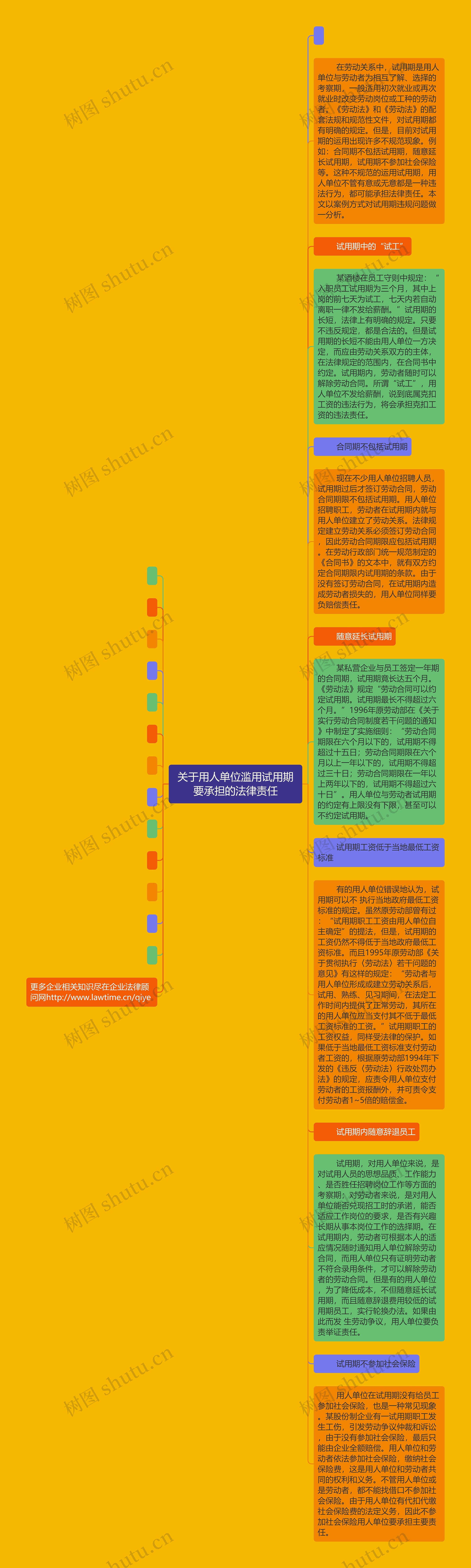 关于用人单位滥用试用期要承担的法律责任