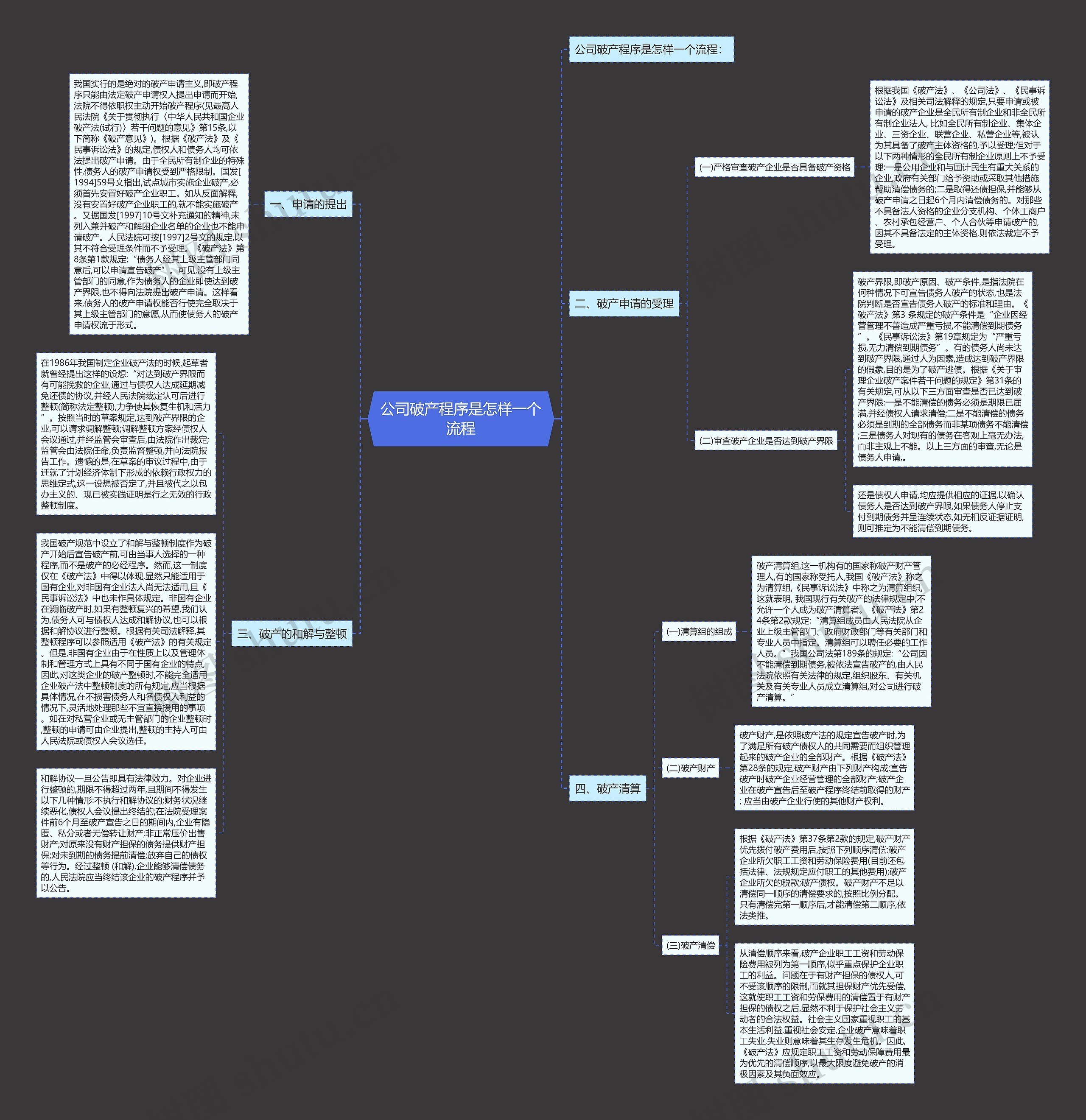公司破产程序是怎样一个流程思维导图