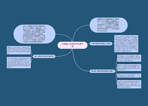 中国富人投资房产热情下降