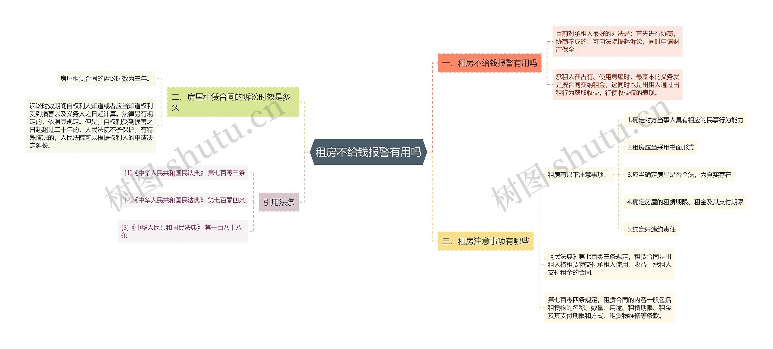 租房不给钱报警有用吗思维导图