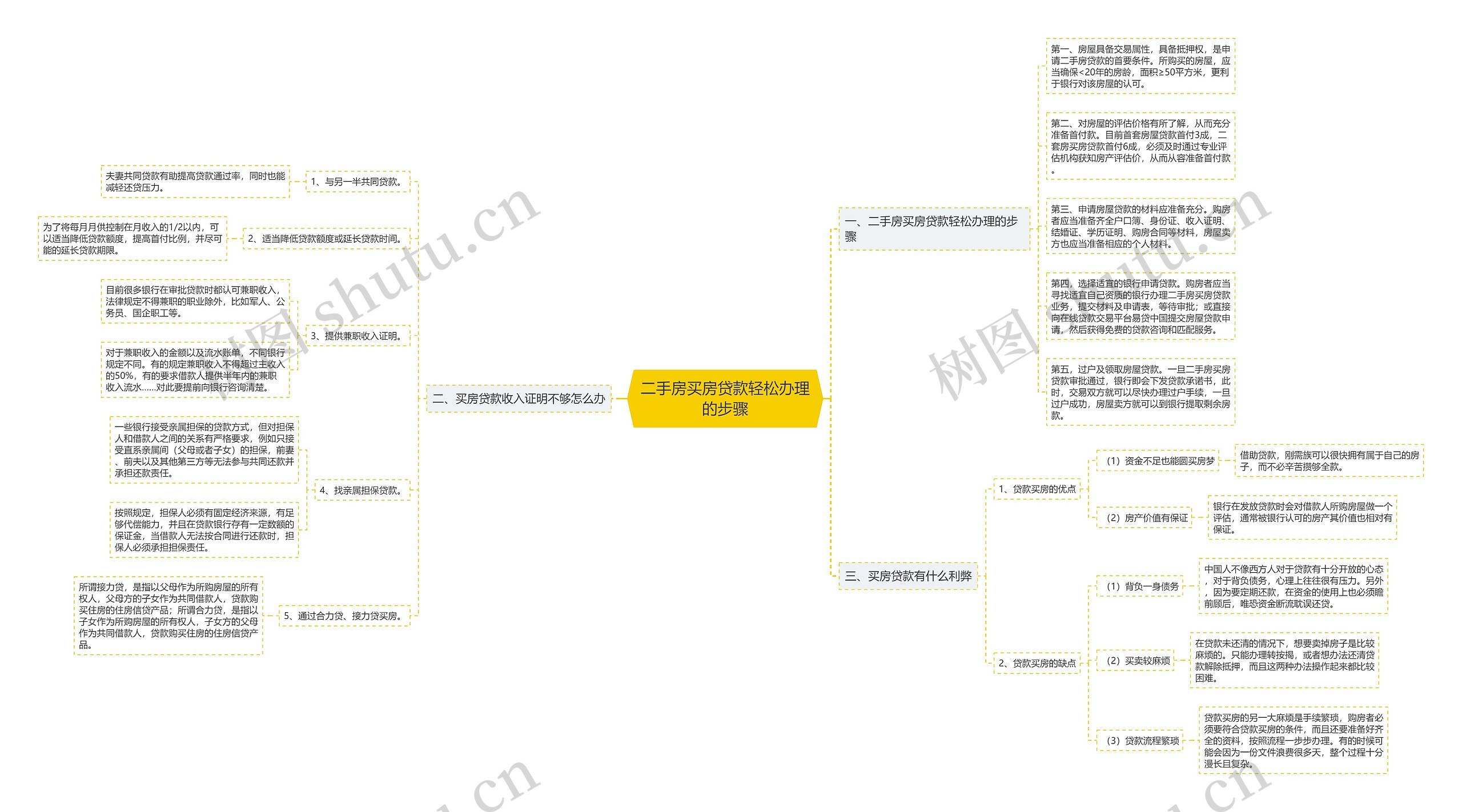 二手房买房贷款轻松办理的步骤 二手房买房贷款轻松办理的步骤