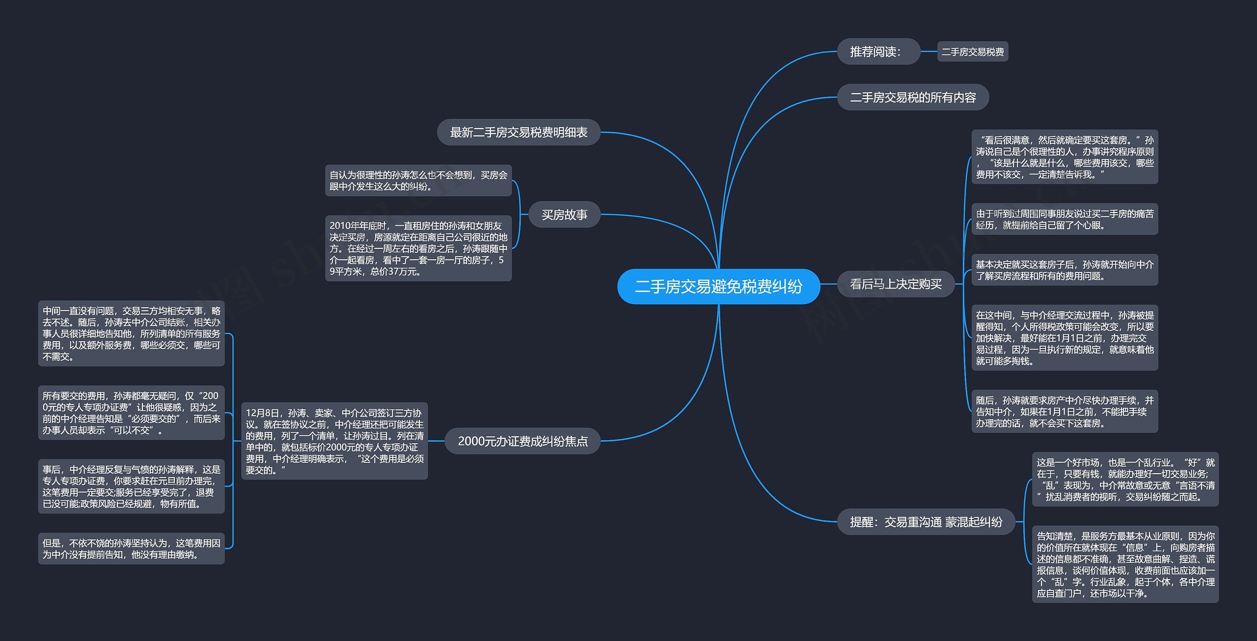 二手房交易避免税费纠纷思维导图