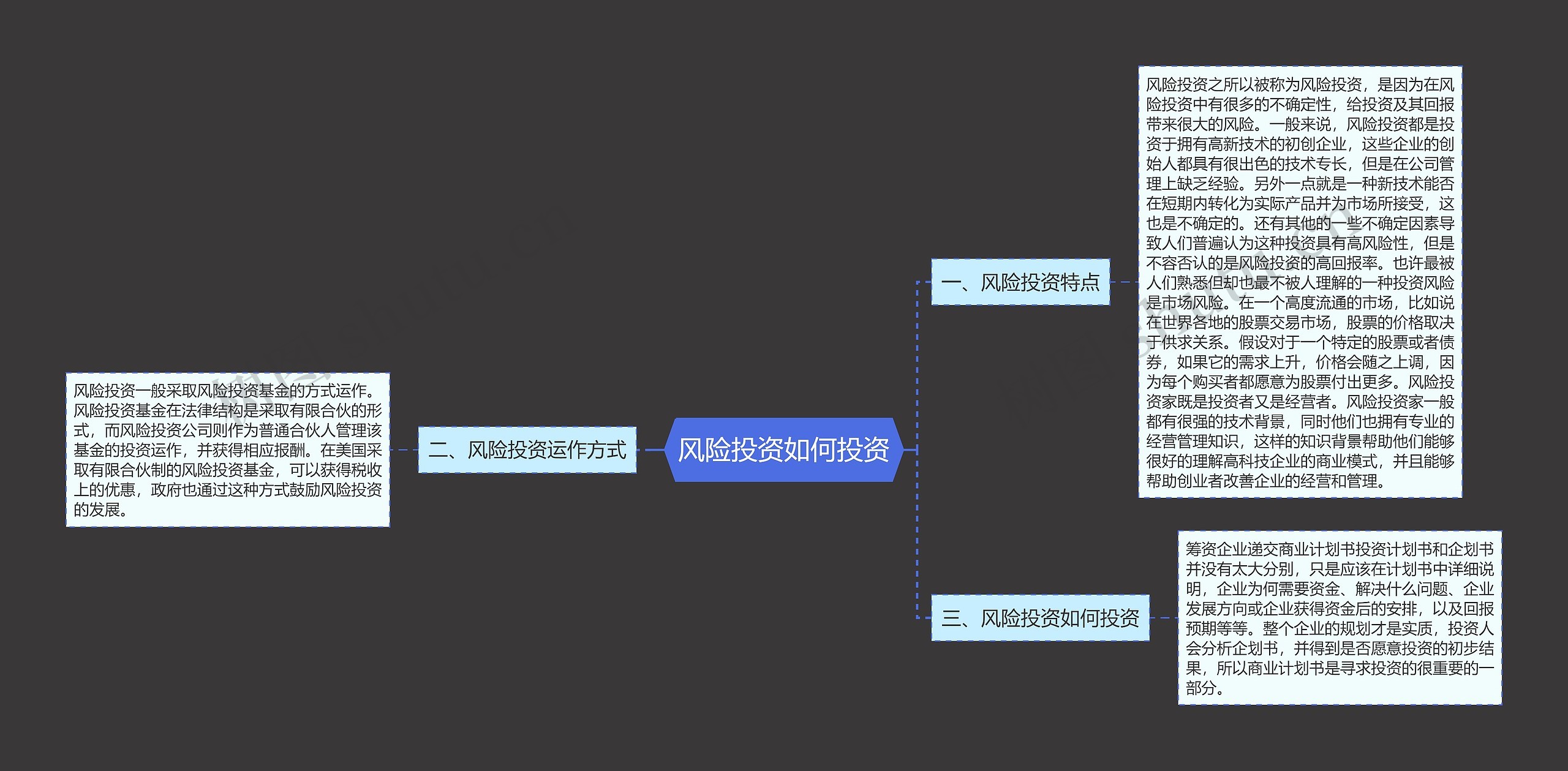 风险投资如何投资思维导图