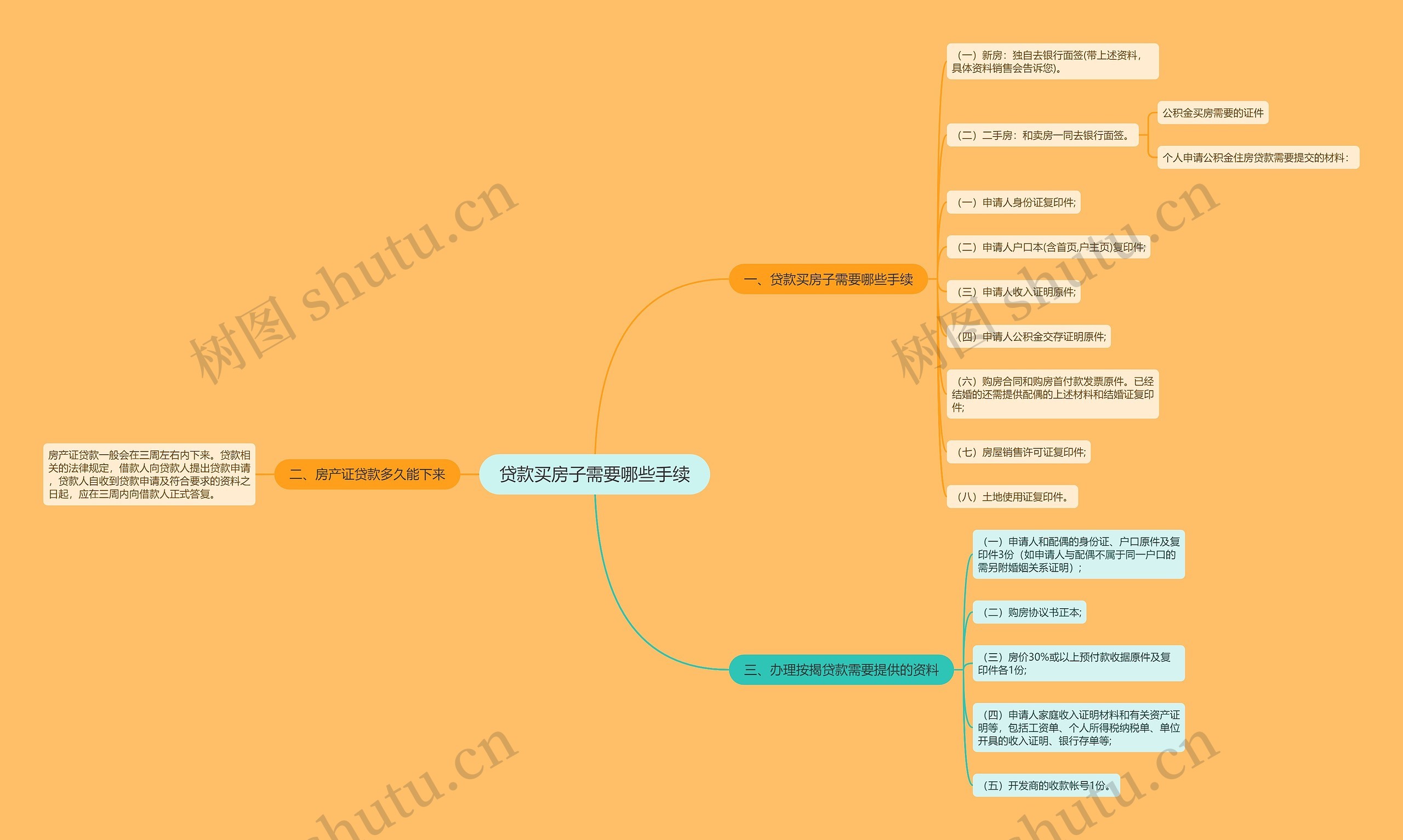 贷款买房子需要哪些手续思维导图