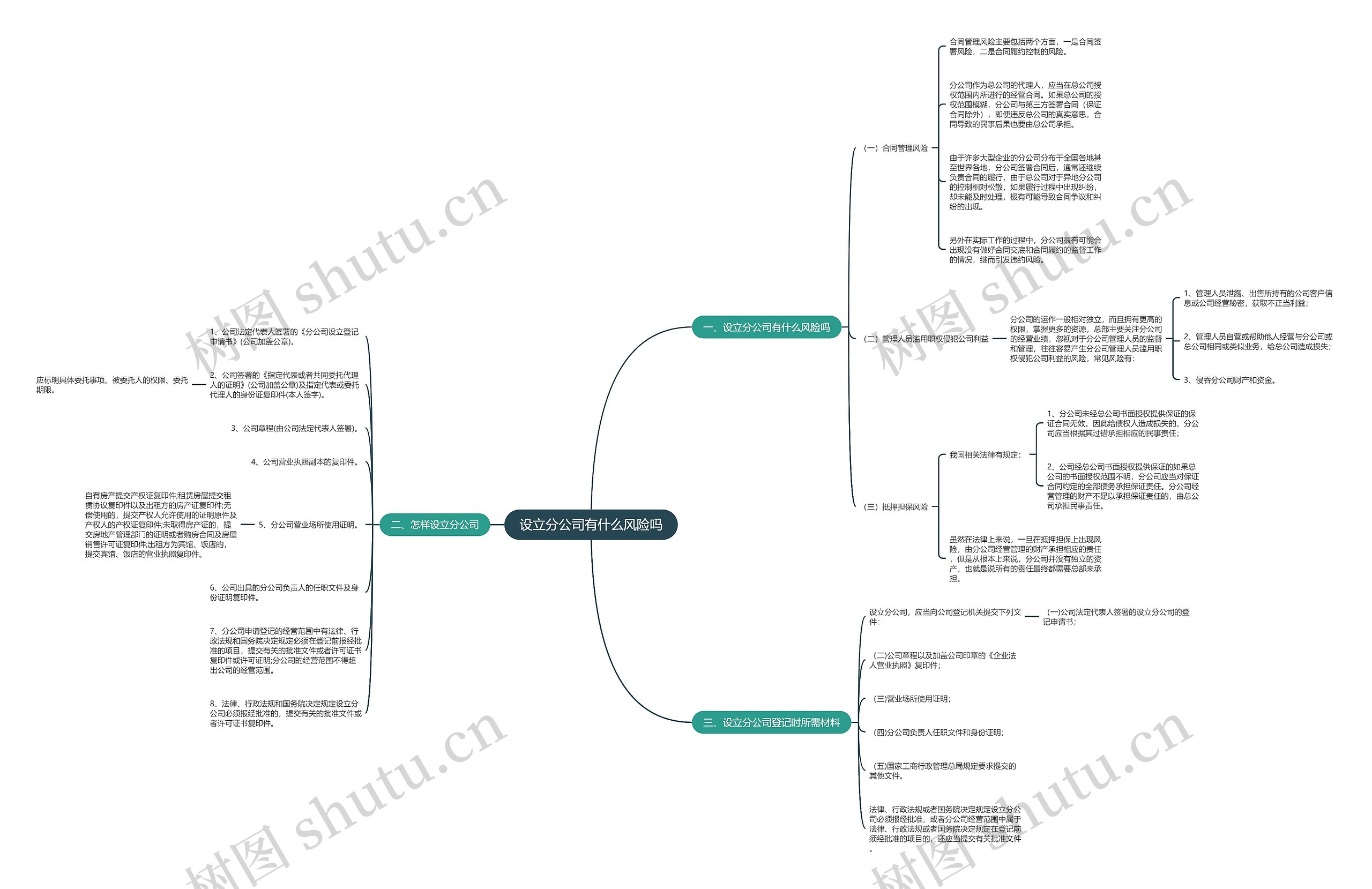 设立分公司有什么风险吗 设立分公司有什么风险吗