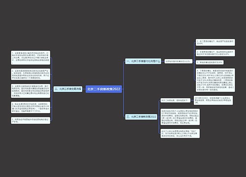 北京二手房新政策2022