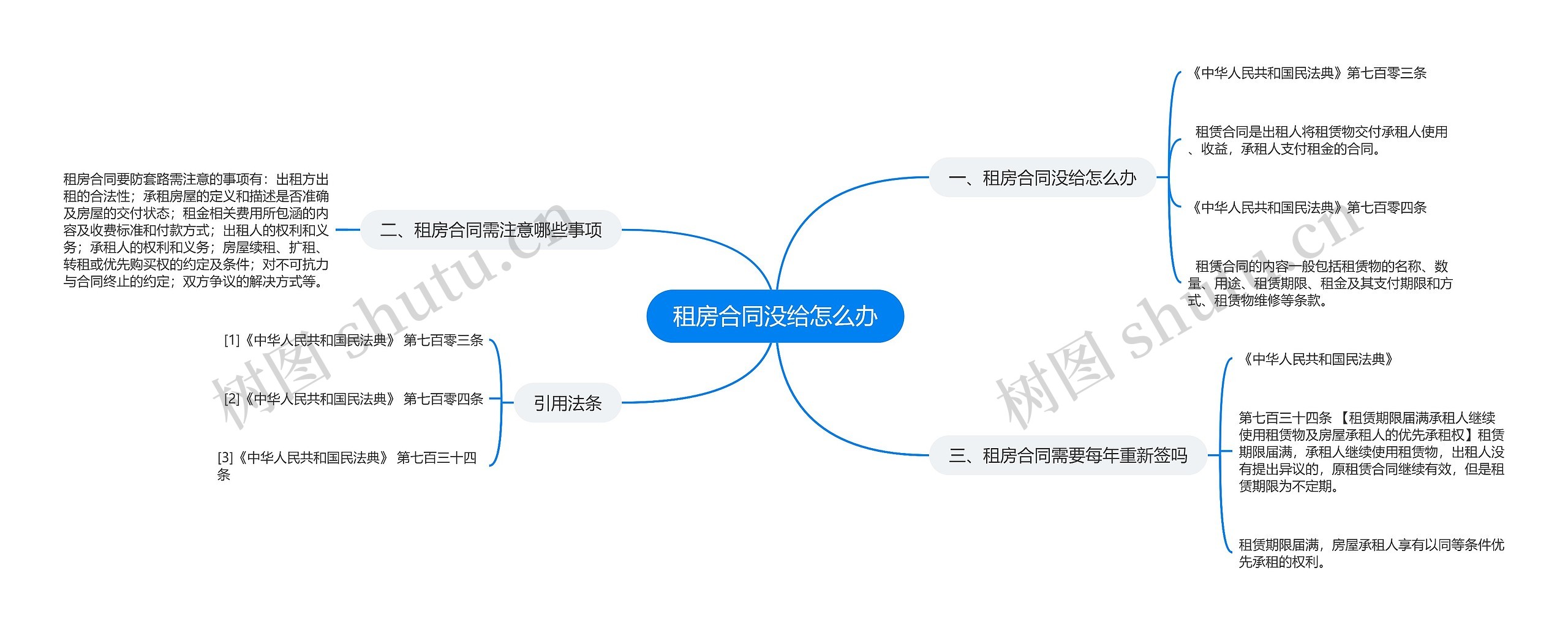 租房合同没给怎么办思维导图