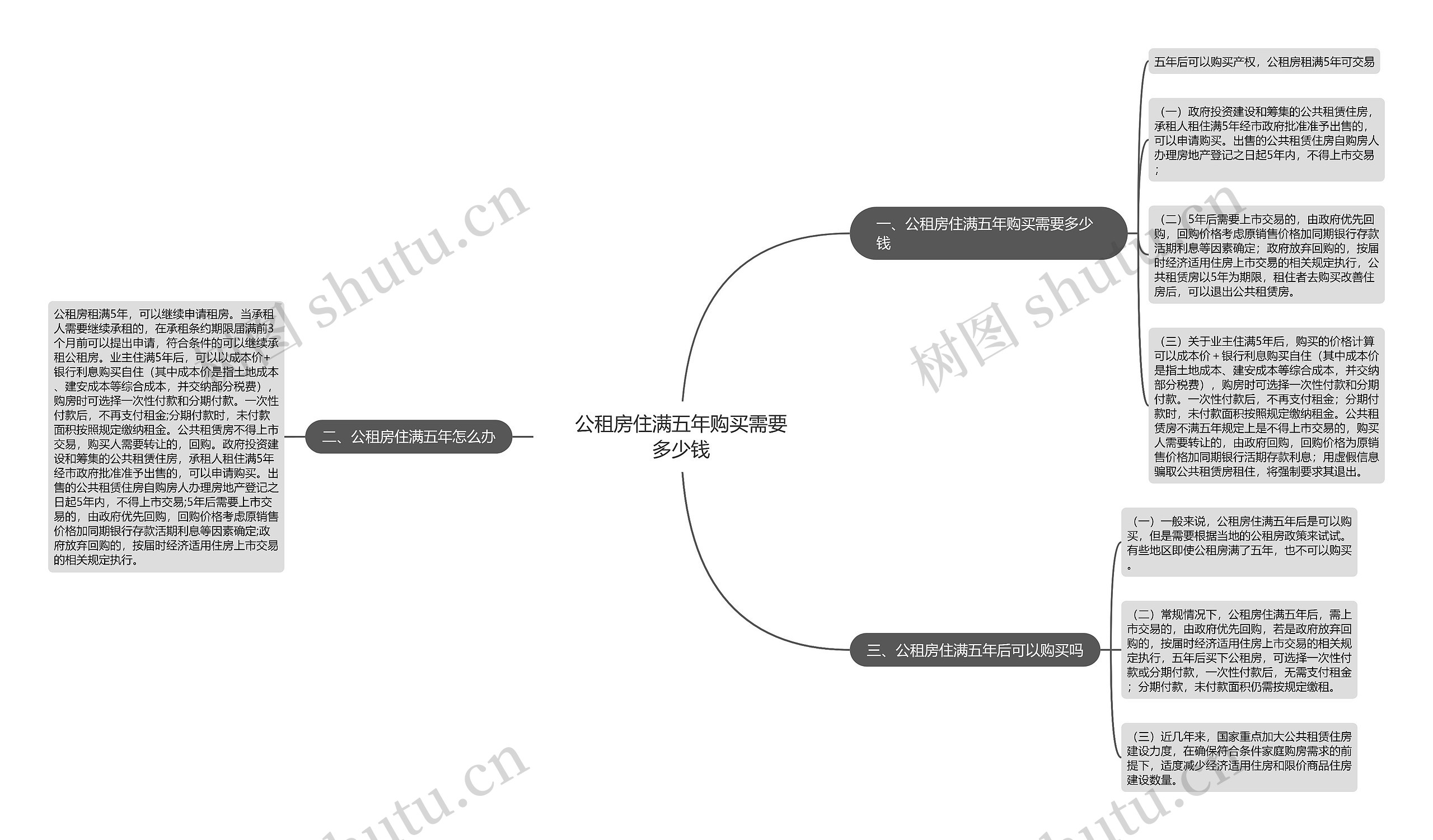 公租房住满五年购买需要多少钱