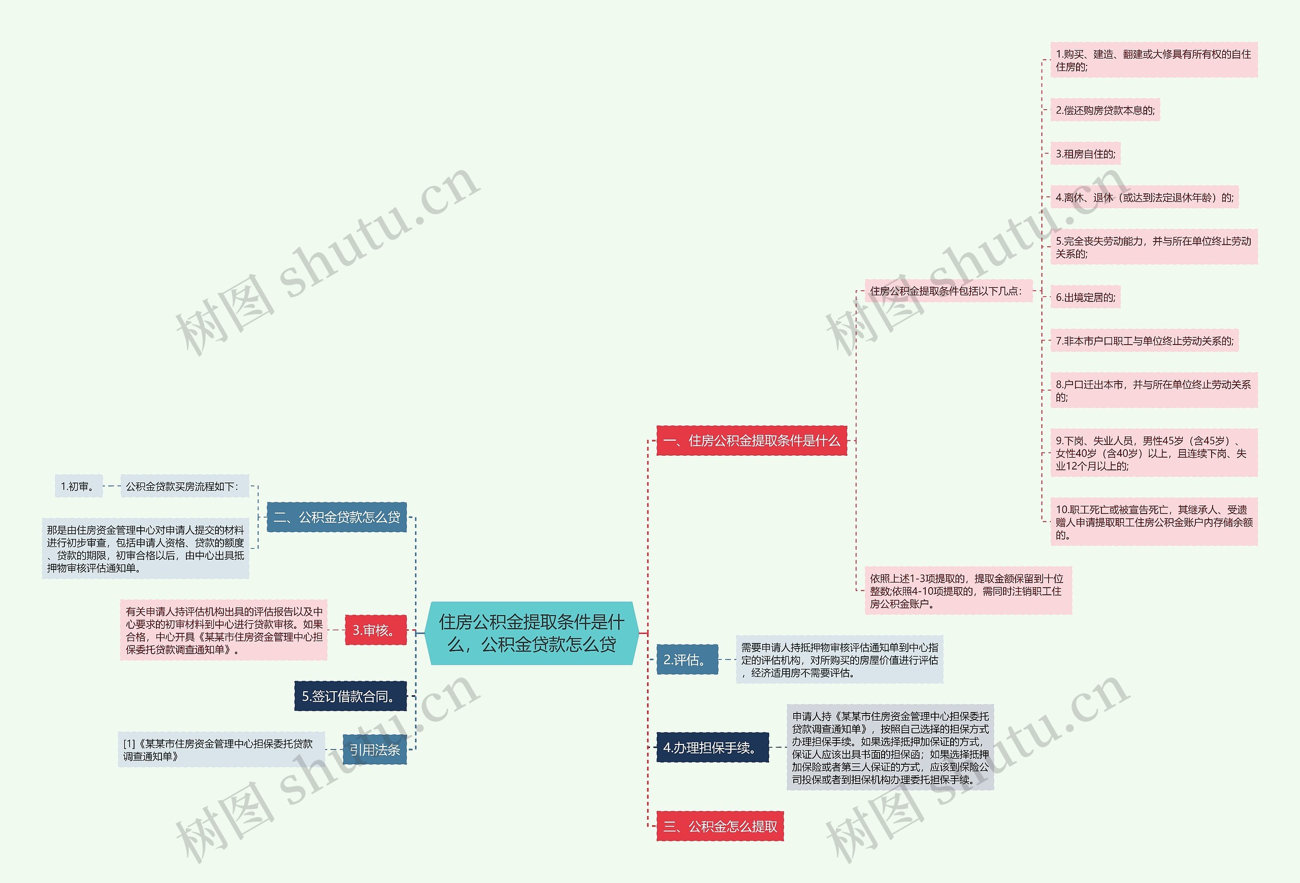 住房公积金提取条件是什么,公积金贷款怎么贷 住房公积金提取条件是什么,公积金贷款怎么贷