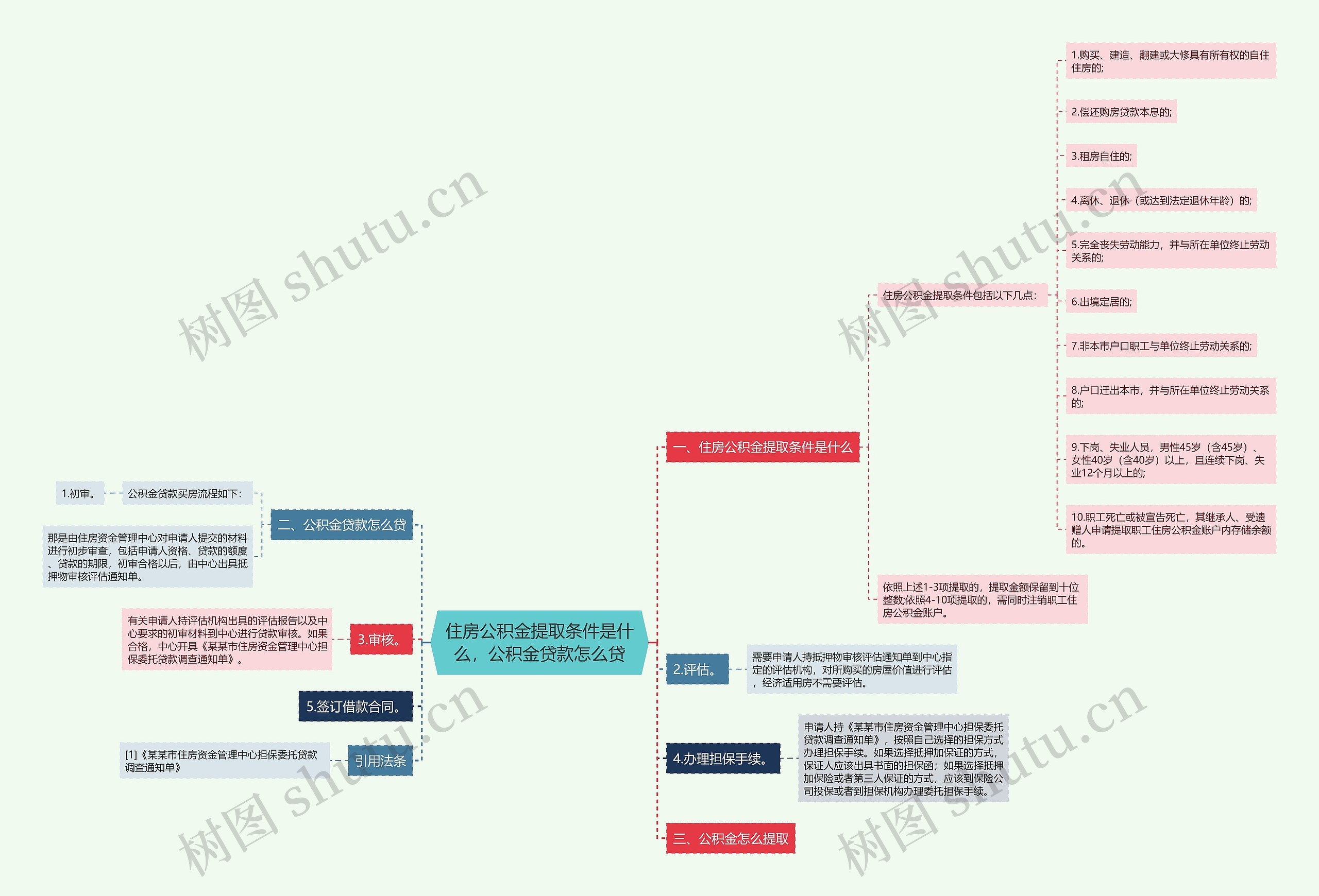 住房公积金提取条件是什么，公积金贷款怎么贷思维导图
