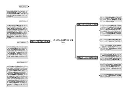 哪些行为构成网络著作权侵权