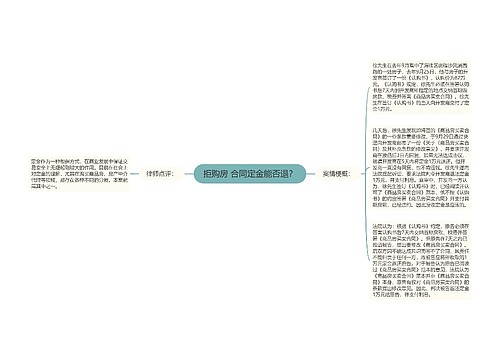 拒购房 合同定金能否退？