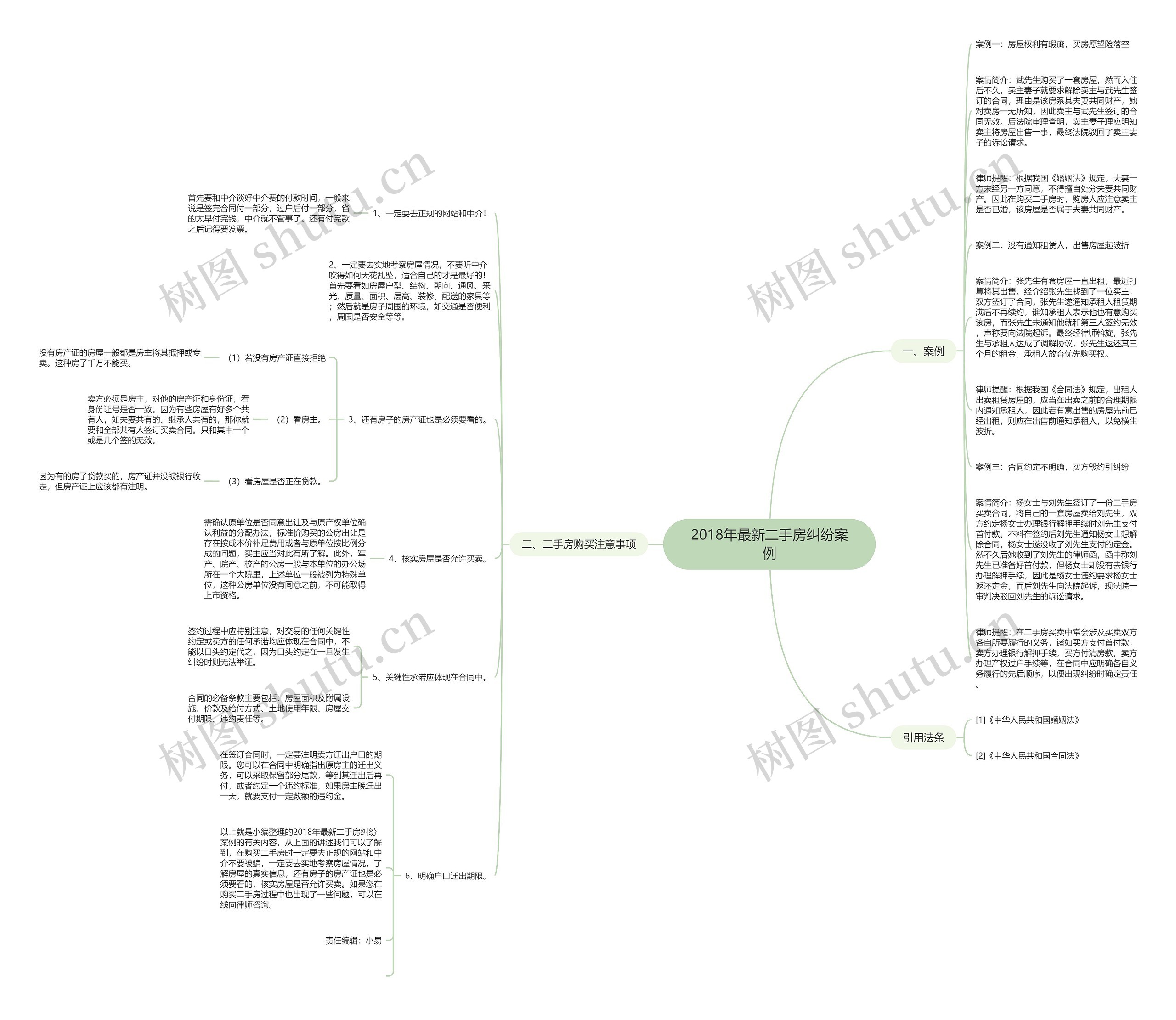 2018年最新二手房纠纷案例思维导图