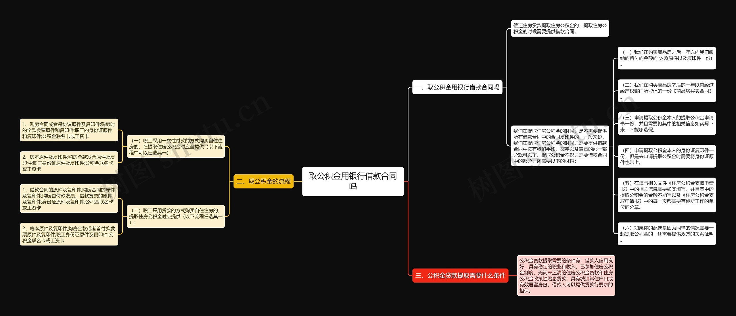 取公积金用银行借款合同吗 取公积金用银行借款合同吗