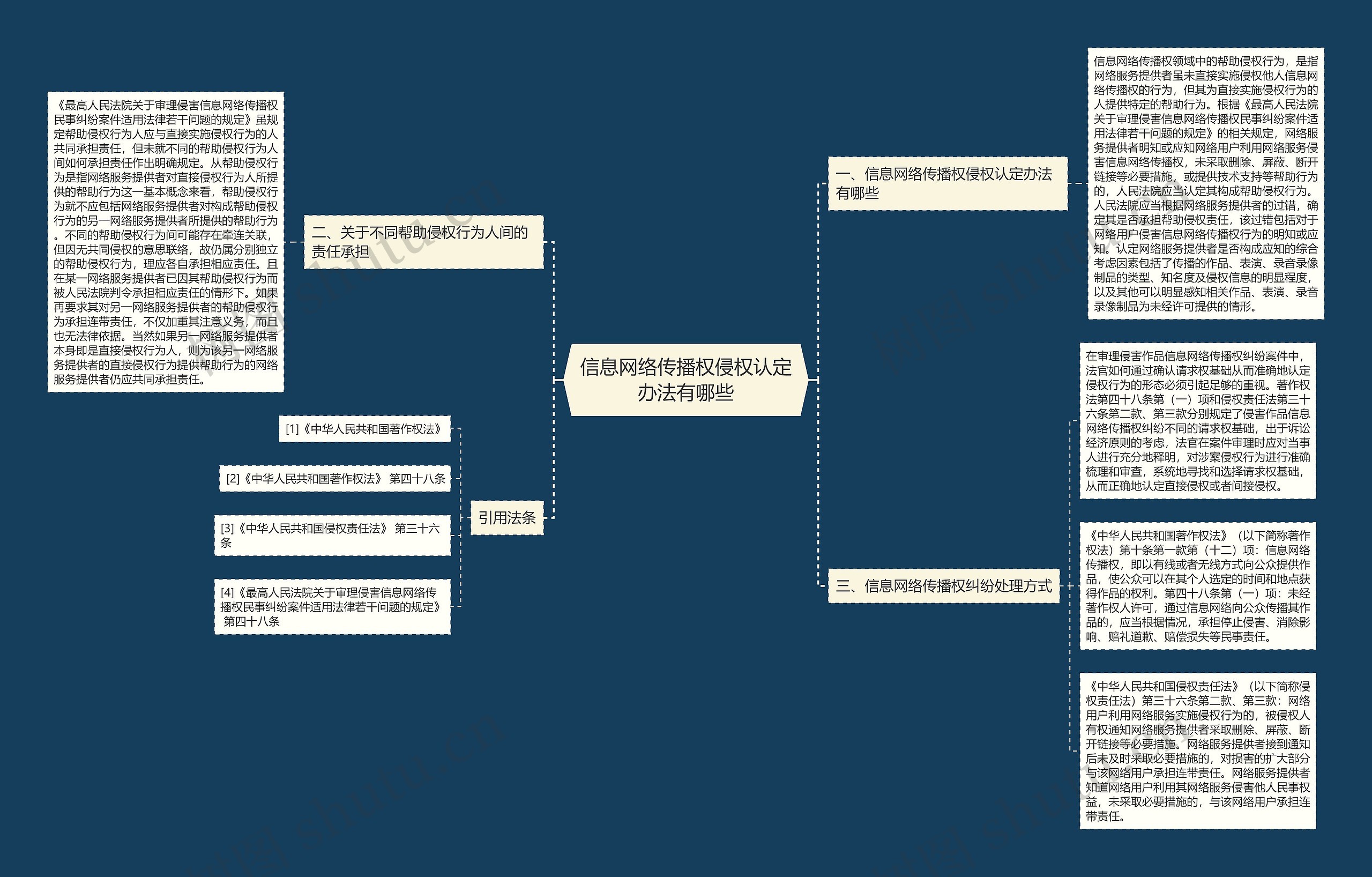 信息网络传播权侵权认定办法有哪些 信息网络传播权侵权认定办法有哪些
