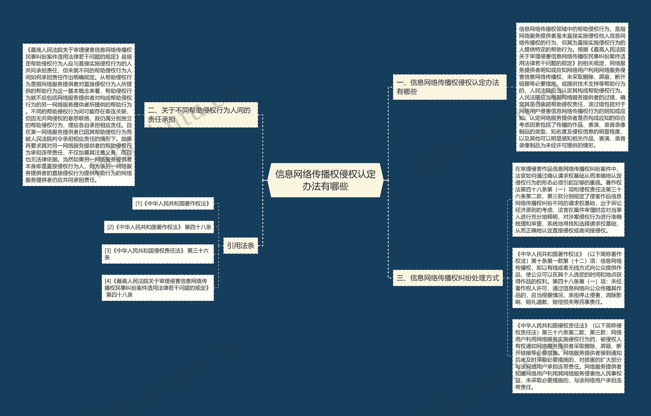 信息网络传播权侵权认定办法有哪些思维导图