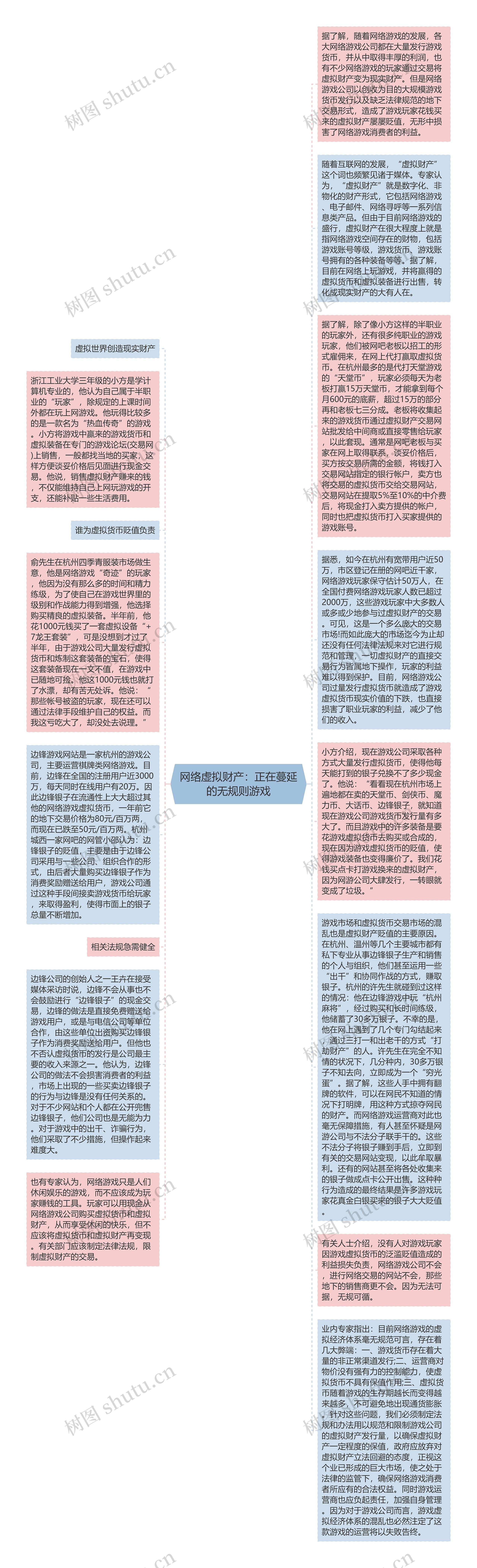 网络虚拟财产：正在蔓延的无规则游戏
