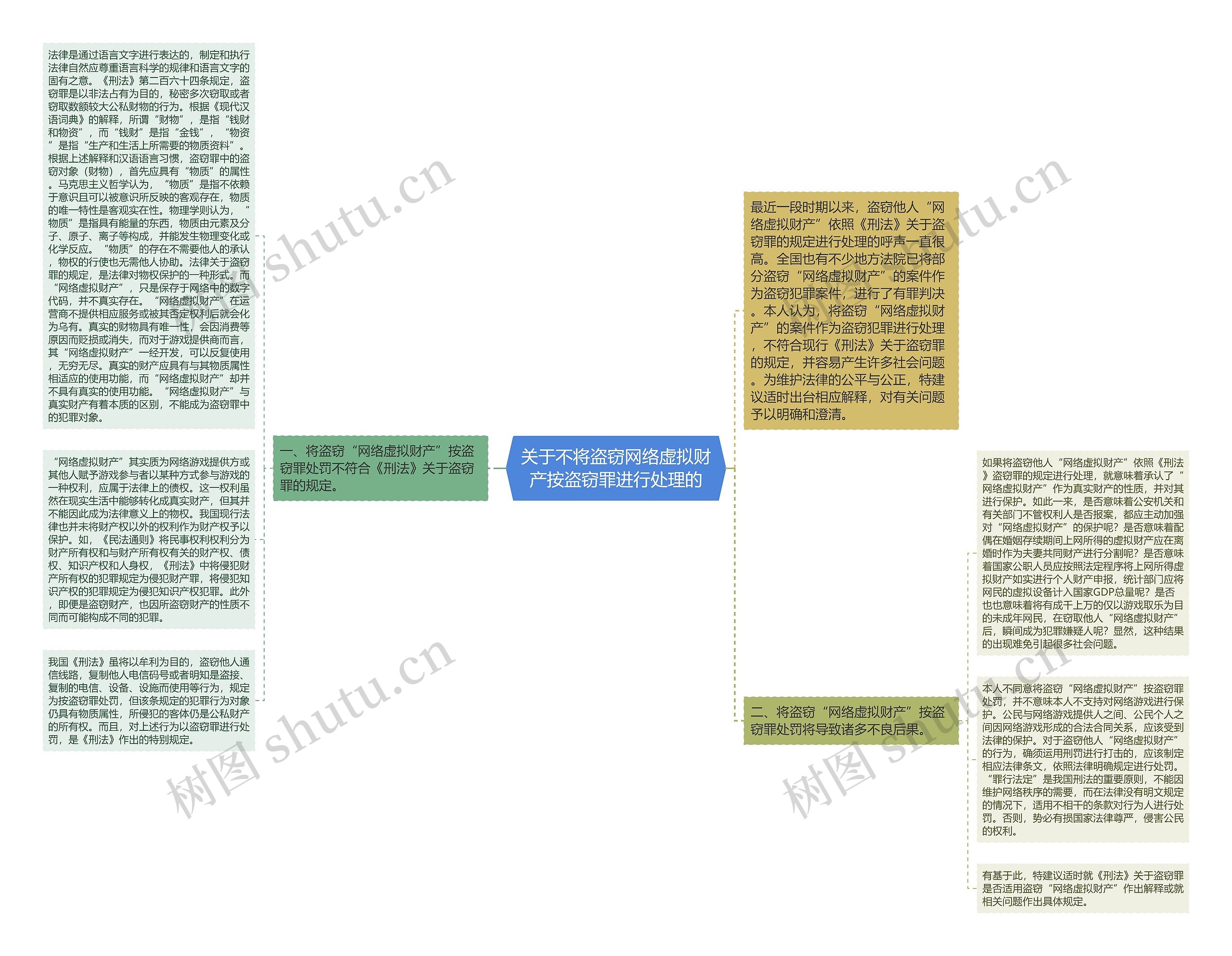 关于不将盗窃网络虚拟财产按盗窃罪进行处理的