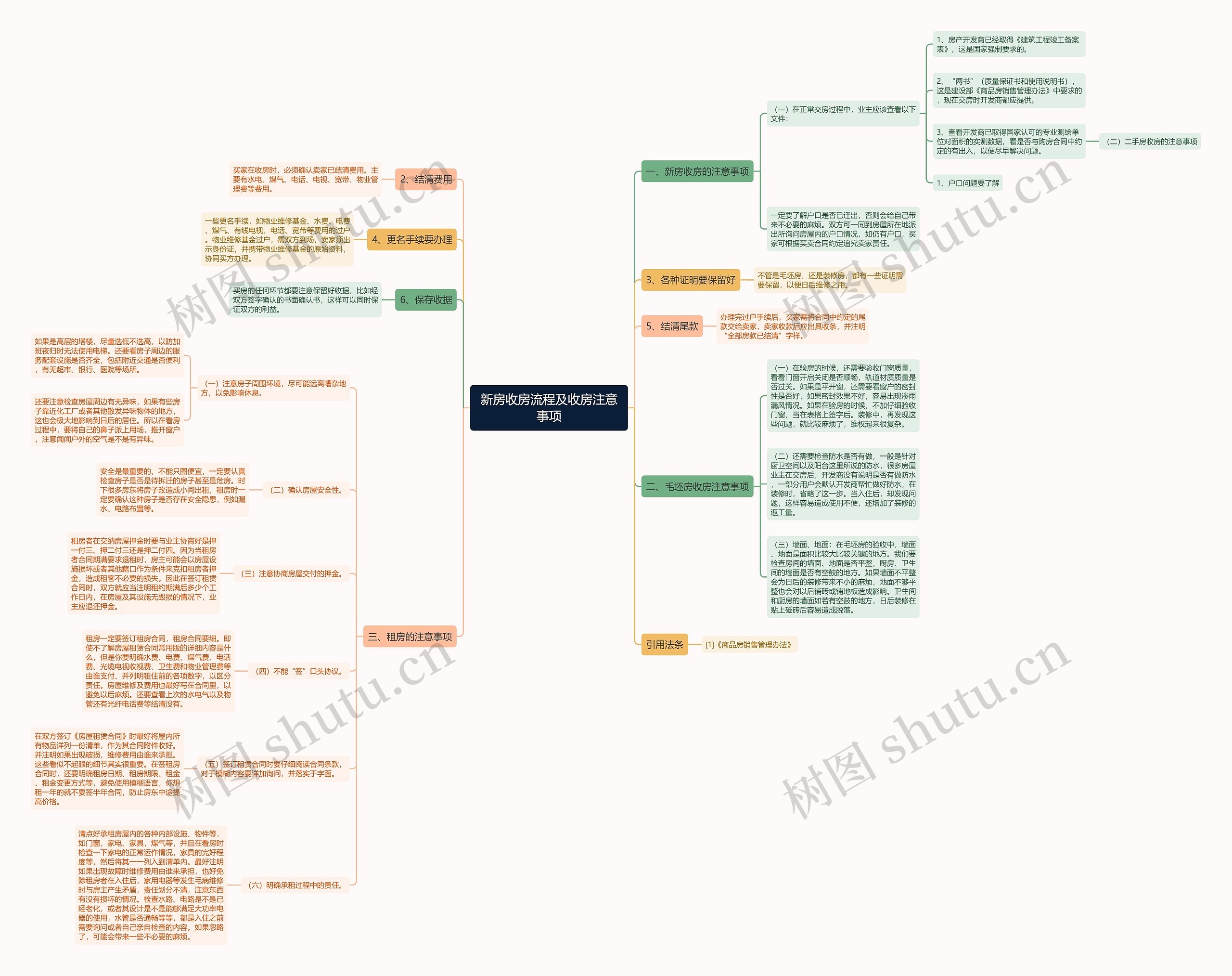 新房收房流程及收房注意事项思维导图
